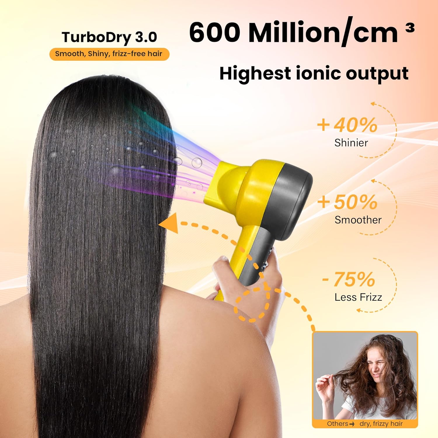 TurboDry3 Ionic Hair Dryer–Compact Lightweight Quiet 160000 RPM High-Speed Professional Blow Dryer with Diffuser, Portable Travel Hair Dryer for Curly & All Hair Types, Gift for Women & Men - Image 3