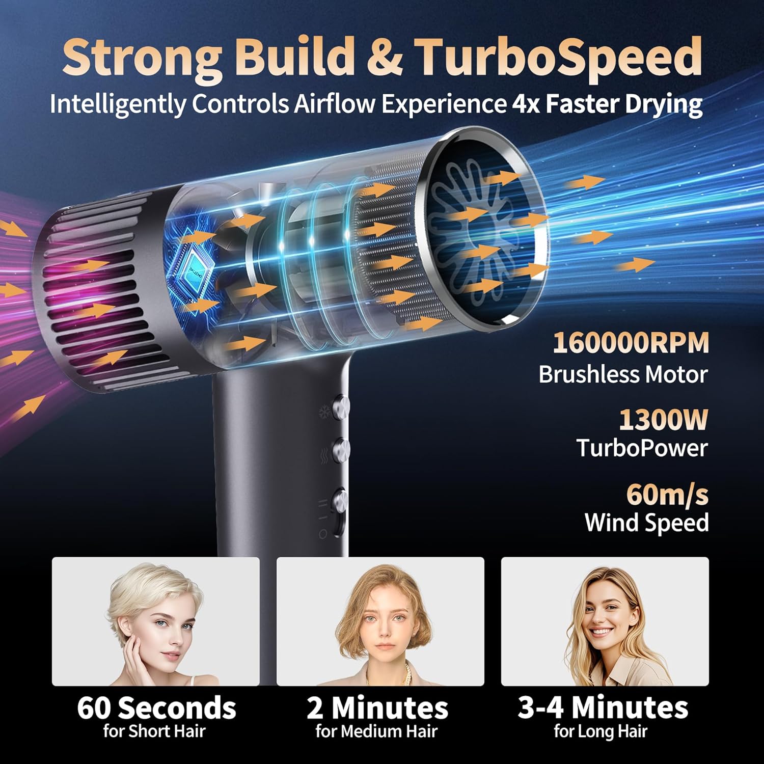 TurboSpeed Ionic Hair Dryer & Blow Dryer, 500M IONs for Frizz Control & Shine, Lightweight, 160000RPM, Longer Lifespan, No Heat Damage, Fast Dry, Low Noise & Hair Care Gift - Image 5
