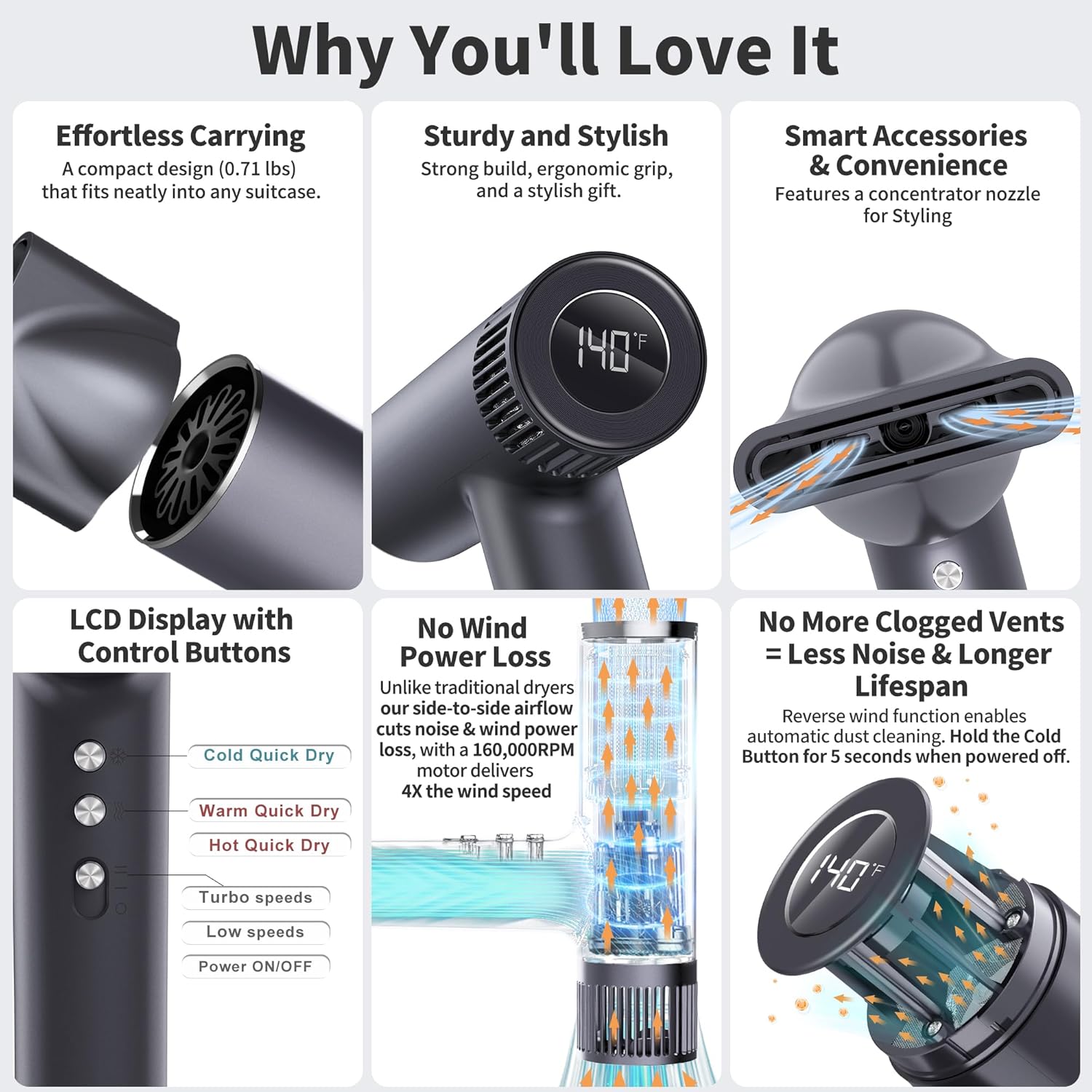 TurboSpeed Ionic Hair Dryer & Blow Dryer, 500M IONs for Frizz Control & Shine, Lightweight, 160000RPM, Longer Lifespan, No Heat Damage, Fast Dry, Low Noise & Hair Care Gift - Image 3