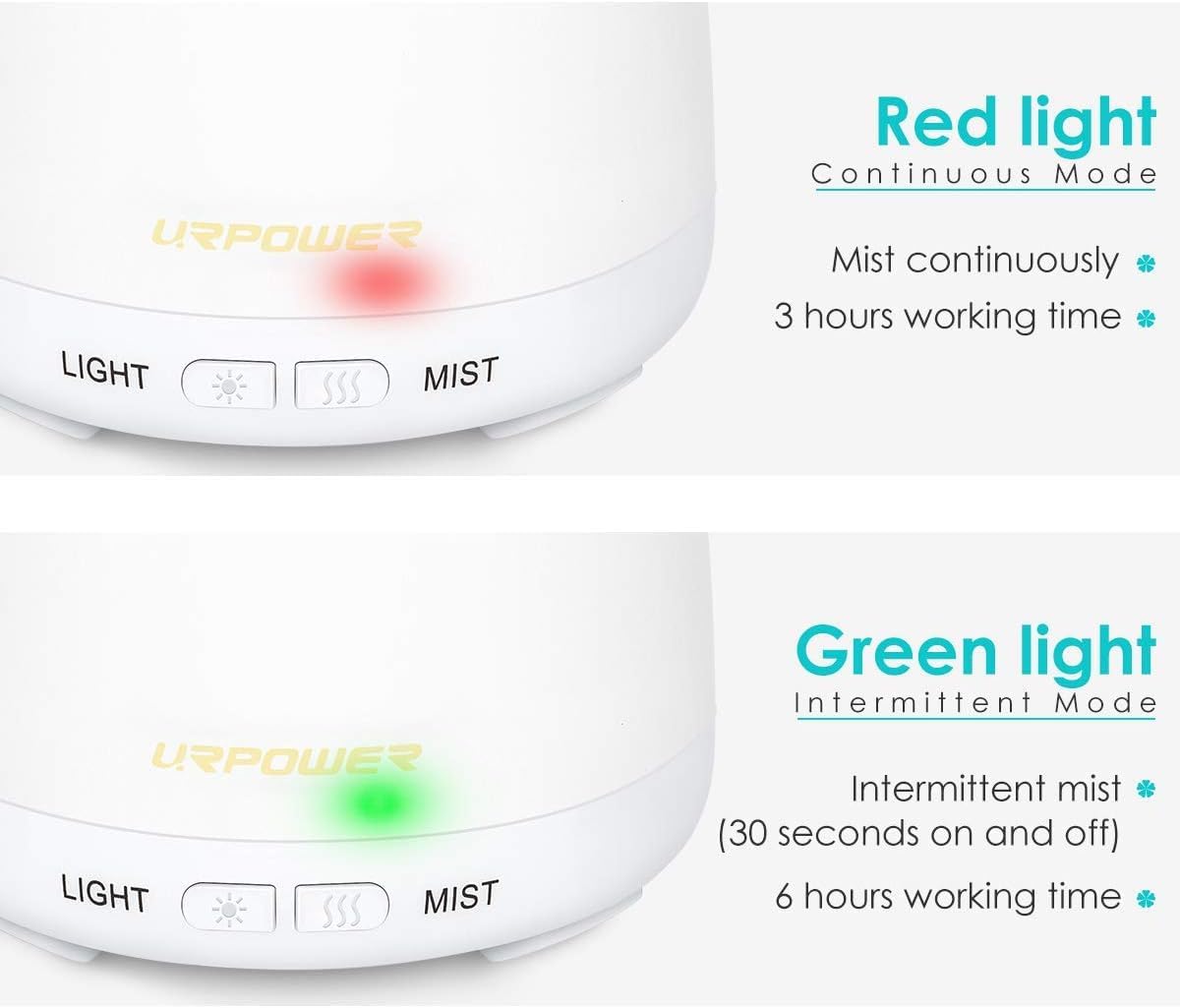 URPOWER 2nd Version Essential Oil Diffuser with Adjustable Mist Mode Waterless Auto Shut-Off and 7 Color LED Lights for Home Office, One Size (Pack of 1), White - Image 3