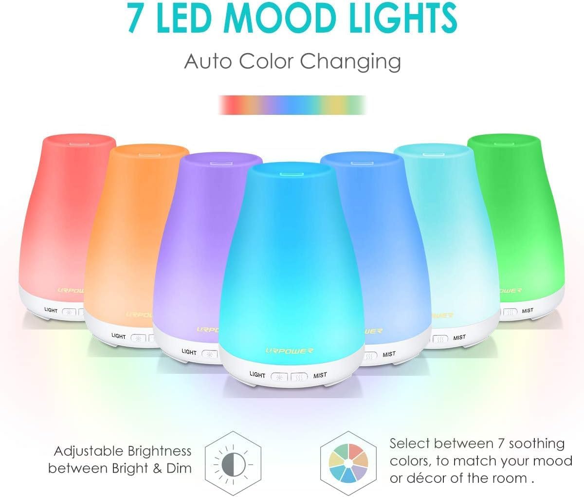 URPOWER 2nd Version Essential Oil Diffuser with Adjustable Mist Mode Waterless Auto Shut-Off and 7 Color LED Lights for Home Office, One Size (Pack of 1), White - Image 2