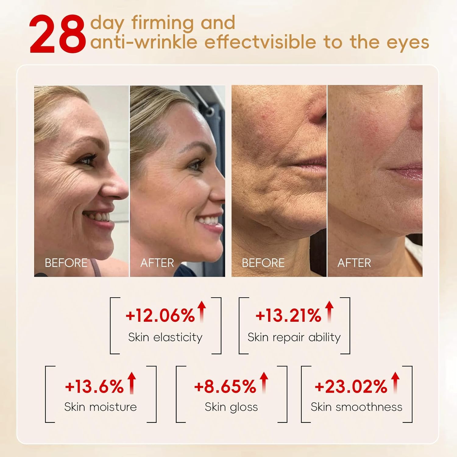 VGO Retinol Cream for Face, 1% Retinol, 1% Bakuchiol, Skin Tightening, Anti Aging and Wrinkle, Facial Firming Cream for All Skin Types (1.76 Fl Oz) - Image 3