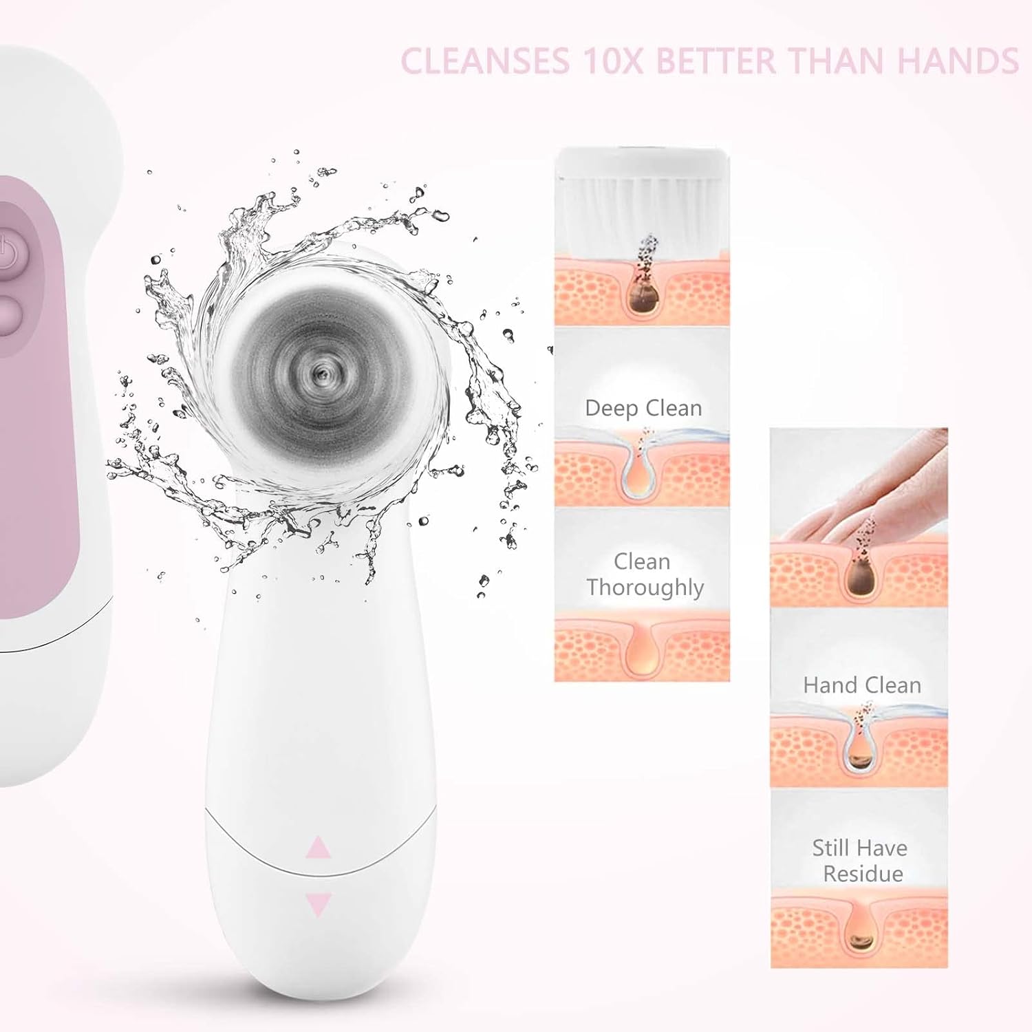 Waterproof Facial Cleansing Spin Brush Set with 5 Exfoliating Brush Heads - Electric Face Scrubber Cleanser Brush by CLSEVXY - Face Brush for Gentle Exfoliation and Deep Scrubbing - Image 5
