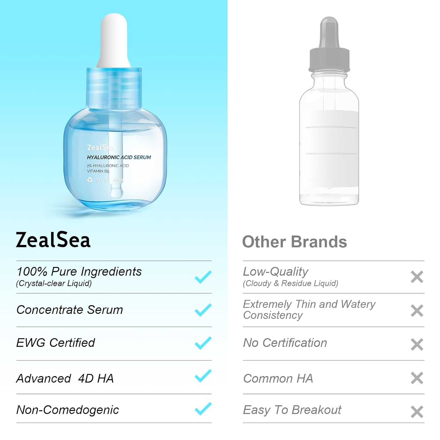 ZealSea Hyaluronic Acid Serum for Face, Hydrating Microneedling Serum, EWG Certified for Sensitive Skin, Vegan Fragrance Free Non-Comedogenic Absorb Quickly, Pure Hyaluronic Acid Anti-Aging 1 Oz - Image 3