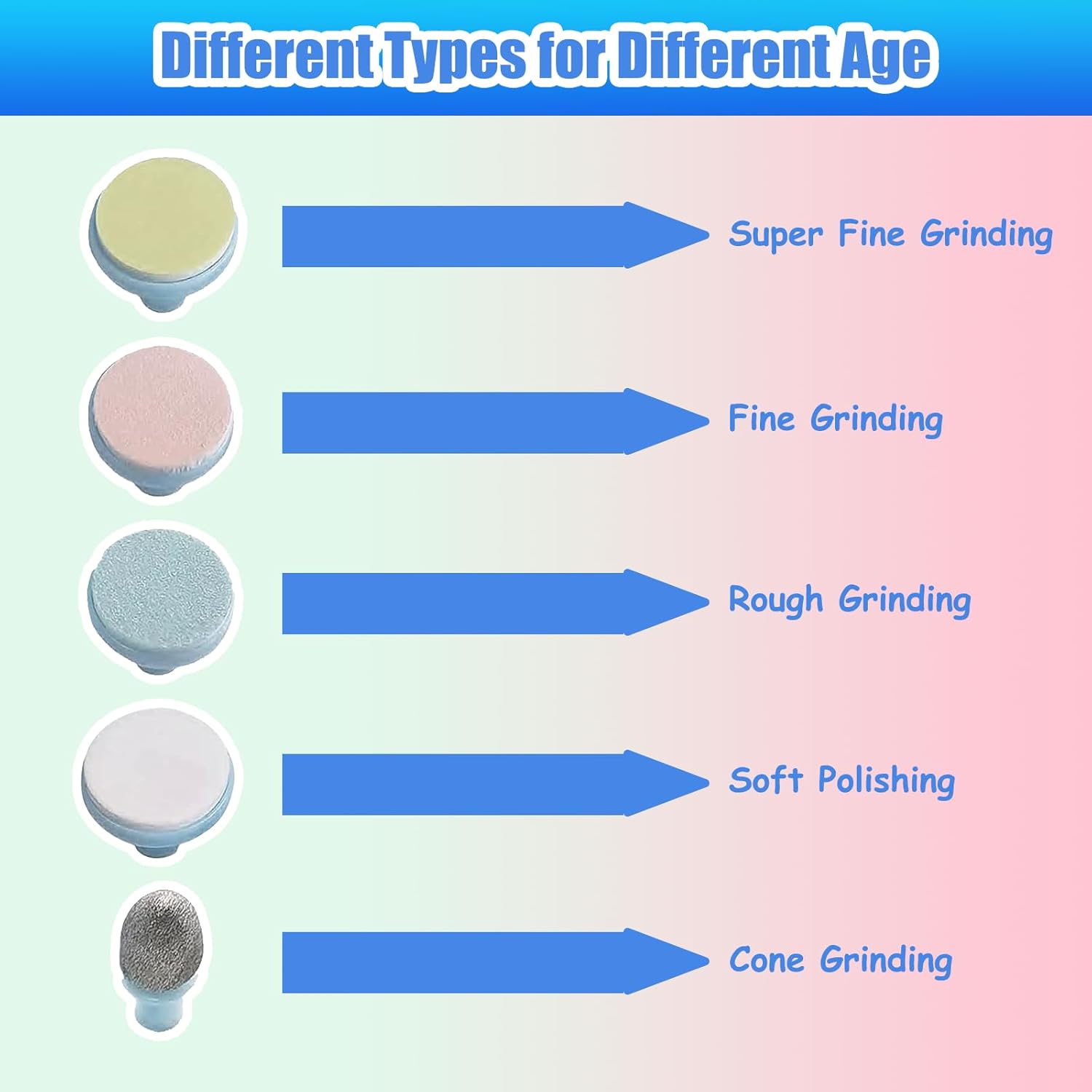 12 Gentle Electric Baby Nail File Replacement Pads for Newborns and Adults - Image 3