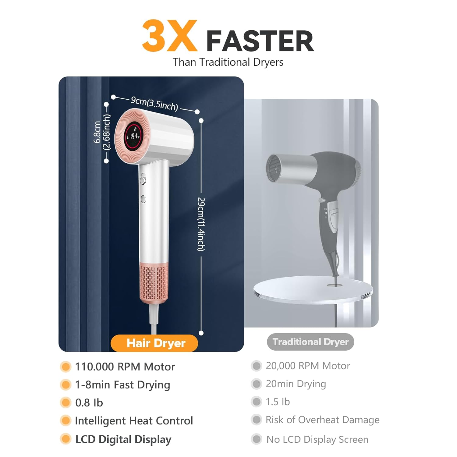 1500W LCD High-Speed Ion Hair Dryer White with Diffuser and Brushless Motor - Image 3