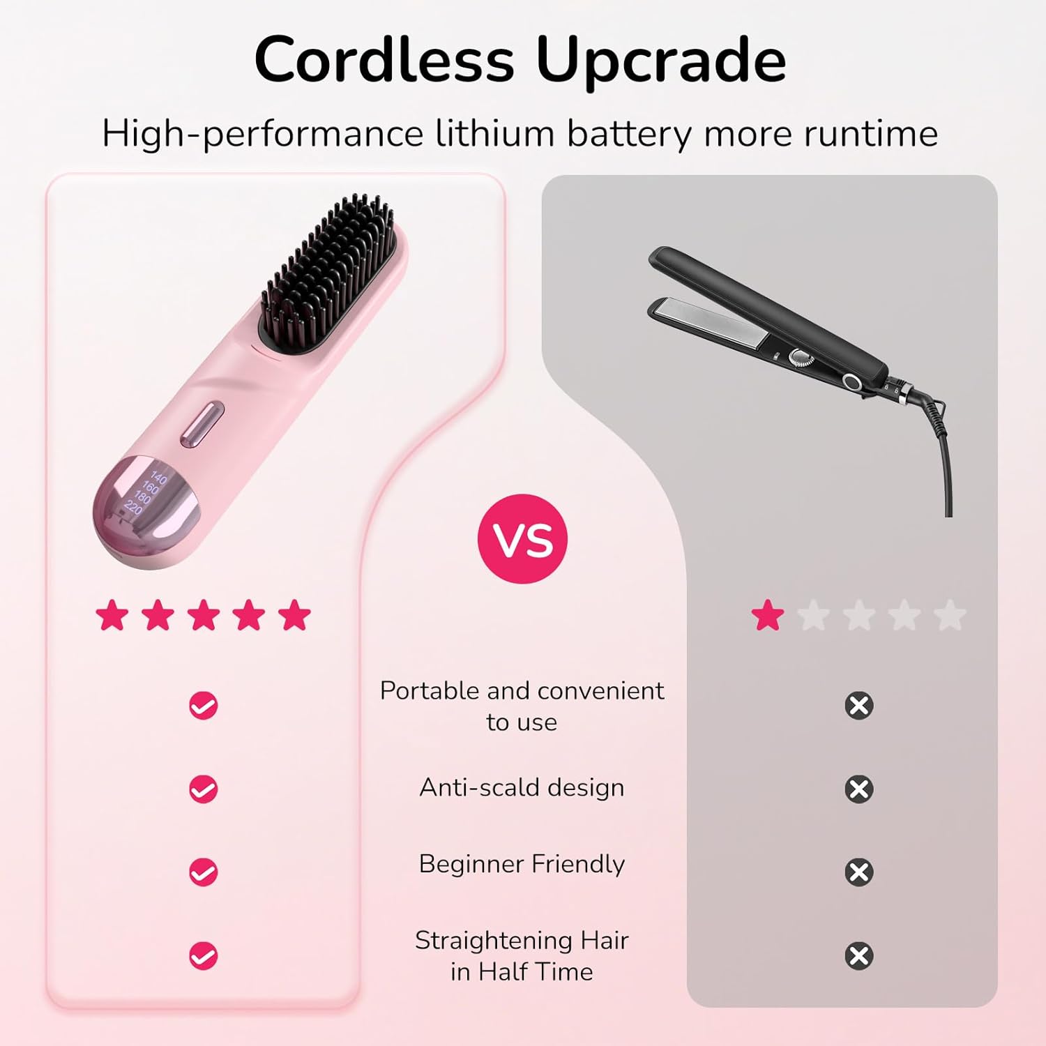 2025 Upgraded Cordless Hair Straightener Brush 4 Heat Settings Ionic Technology - Image 7