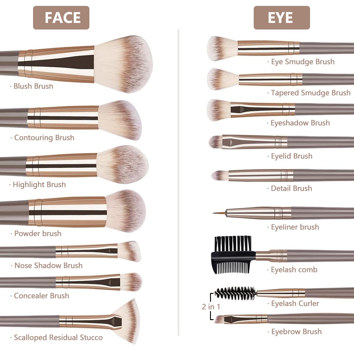 31-Piece Premium Synthetic Makeup Brush Set for Foundation, Powder, Eyes, Blush - Image 2