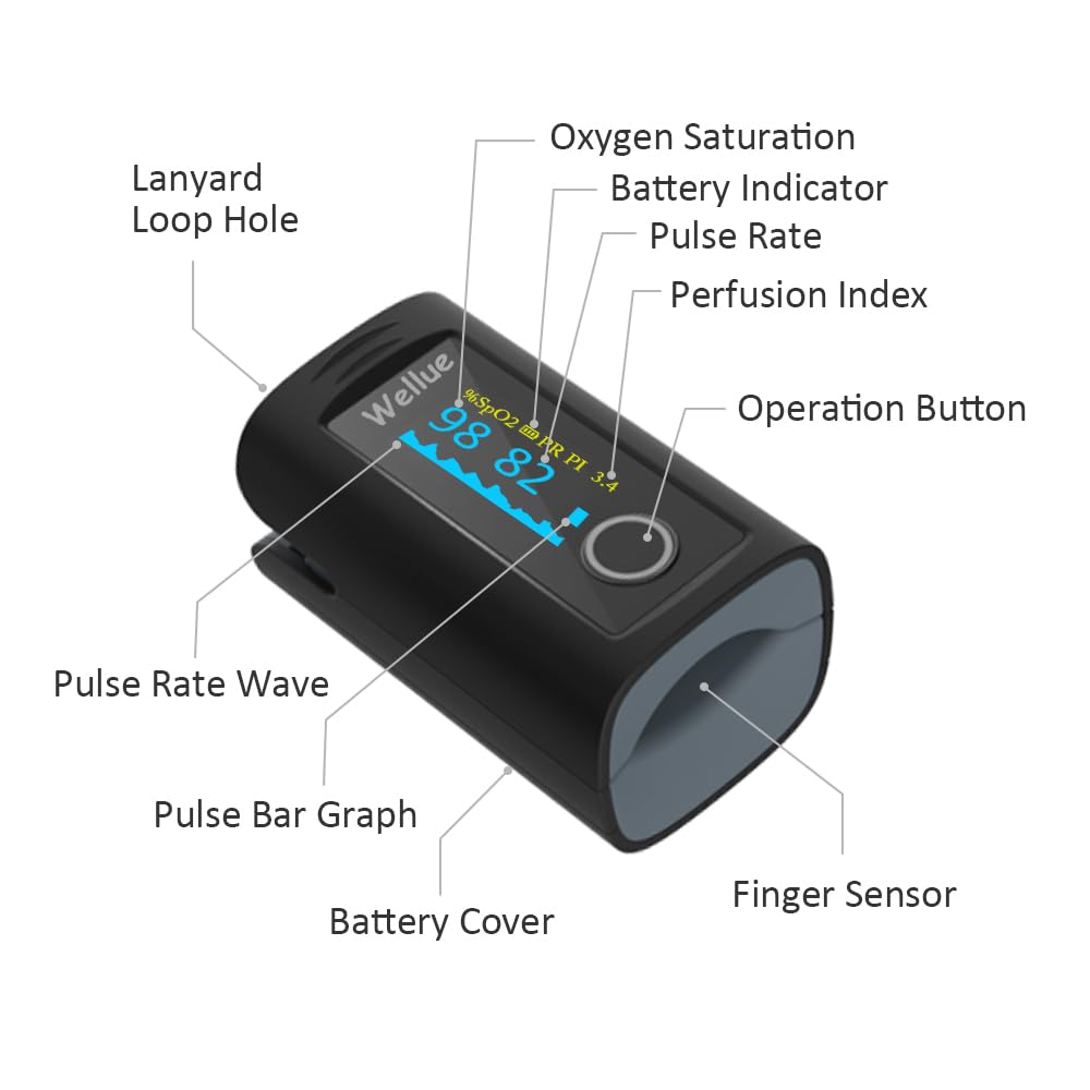 Wellue Bluetooth Fingertip Pulse Oximeter Blood Oxygen Monitor with App, Batteries, and Carry Bag - Image 2