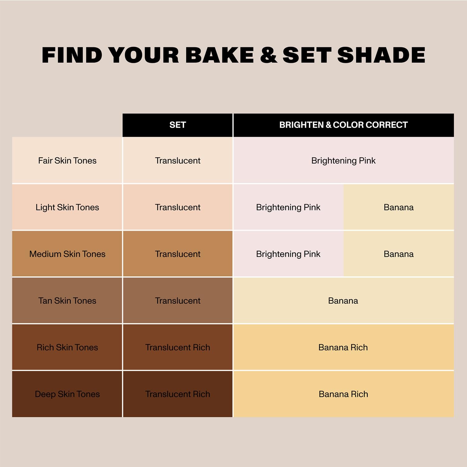 Morphe Bake & Set Talc-Free Lightweight Banana Setting Powder 0.31 oz - Image 5