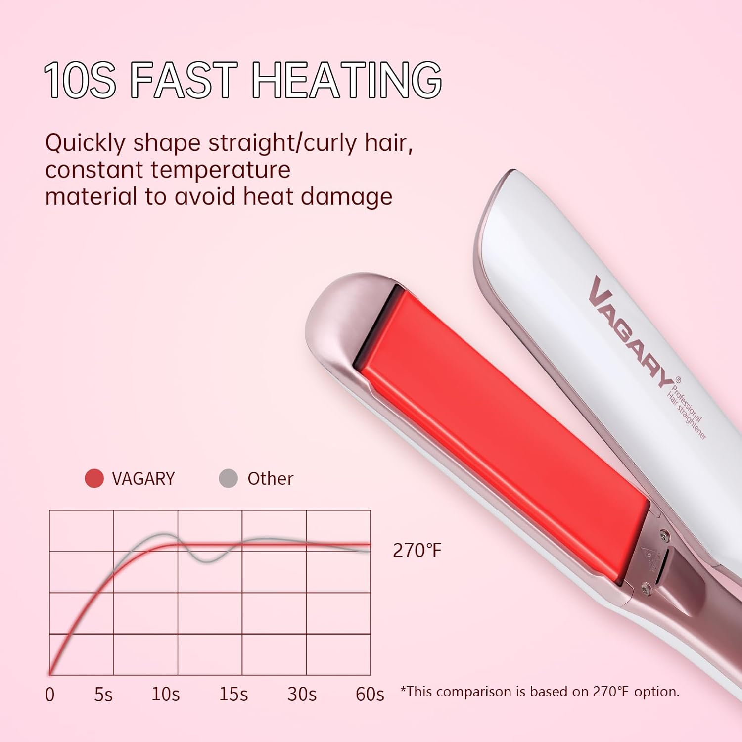 Vagary 2-in-1 Anion Care Hair Straightener and Curler for All Hair Types - Image 6