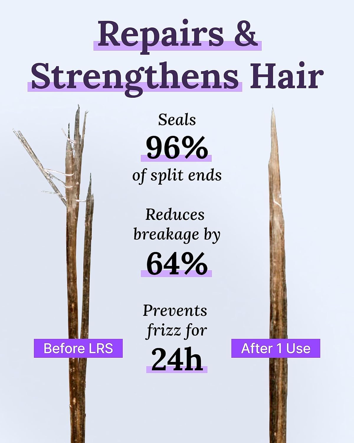 Keranique 30-Day Hair Growth System with KeraViatin Vitamins, Biotin, and Lift Spray - Image 6