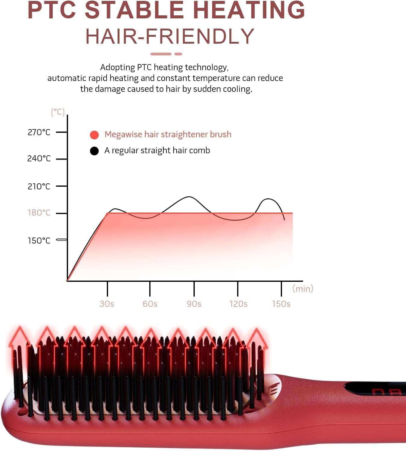 Megawise Pro Ceramic Ionic Hair Straightener Brush, Fast Heating, Auto-Off, Tomato Red - Image 4