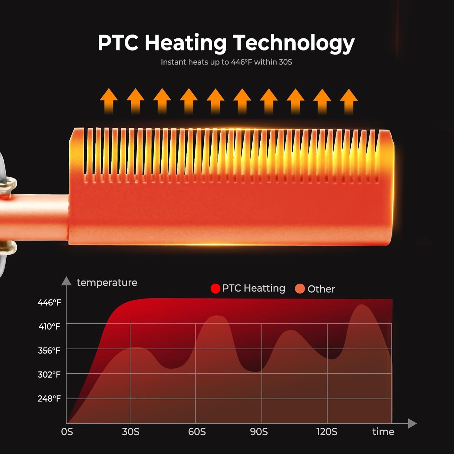 12 Setting Electric Hot Comb for Wigs Human Hair Up to 450°F - Image 5