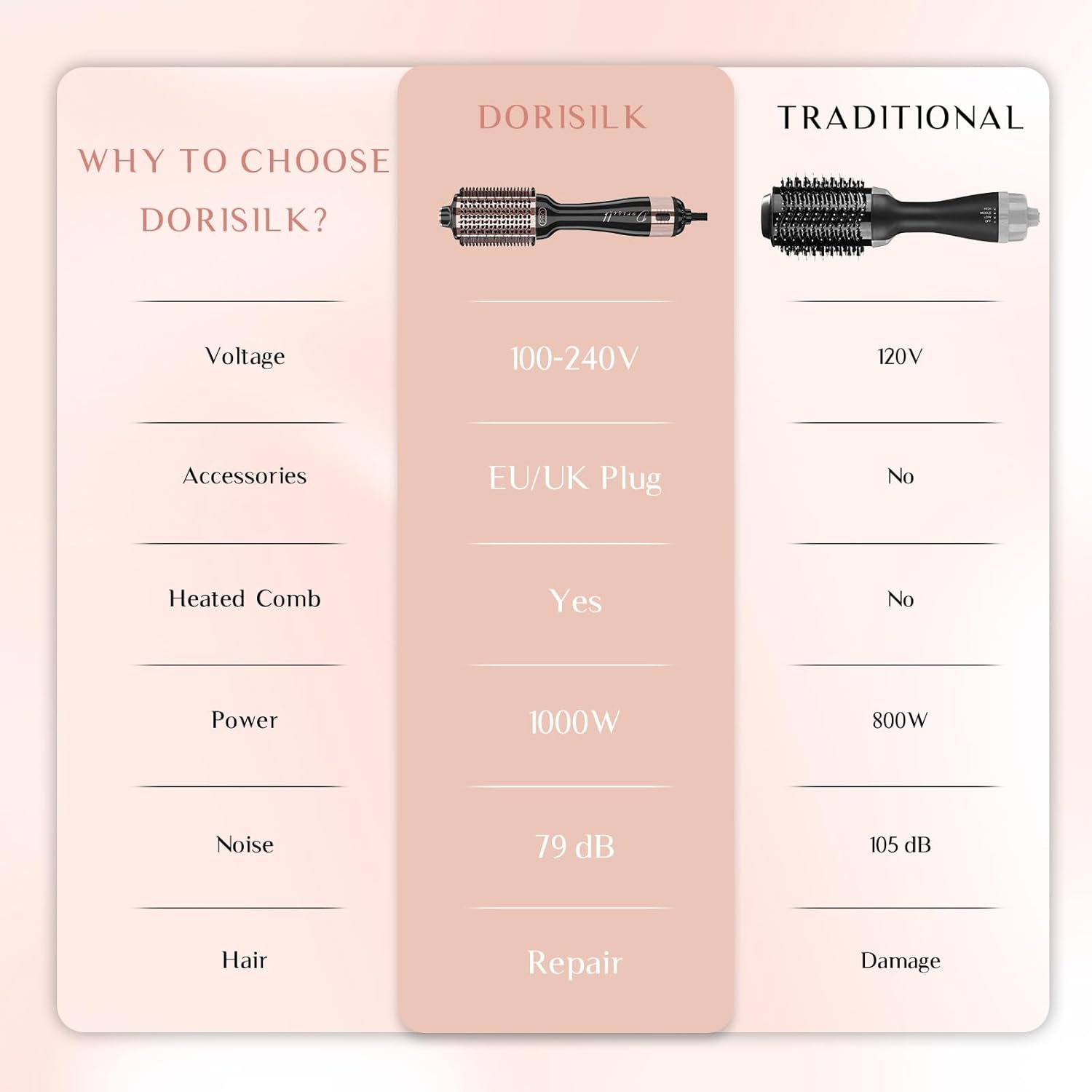 DORISILK 2.0 Upgraded 4-in-1 Hair Dryer Brush and Heated Comb for Smooth Styling - Image 7
