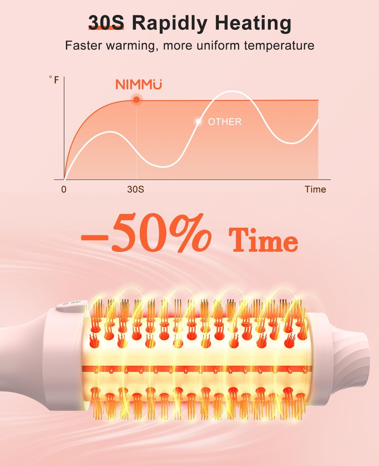 Nimmu Pink 1.5 Inch Heated Round Thermal Brush 10 Temp Settings Travel Friendly - Image 6