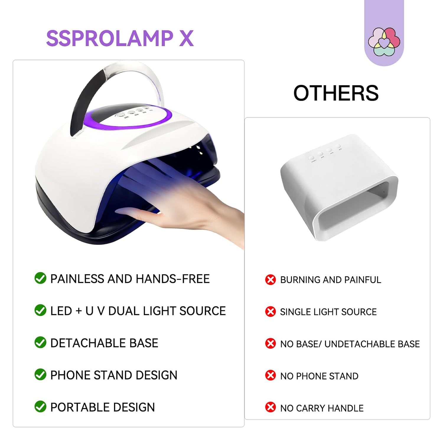 Saviland 300W UV LED Nail Lamp with Motion Sensor and 4 Timers, 1 Unit - Image 7