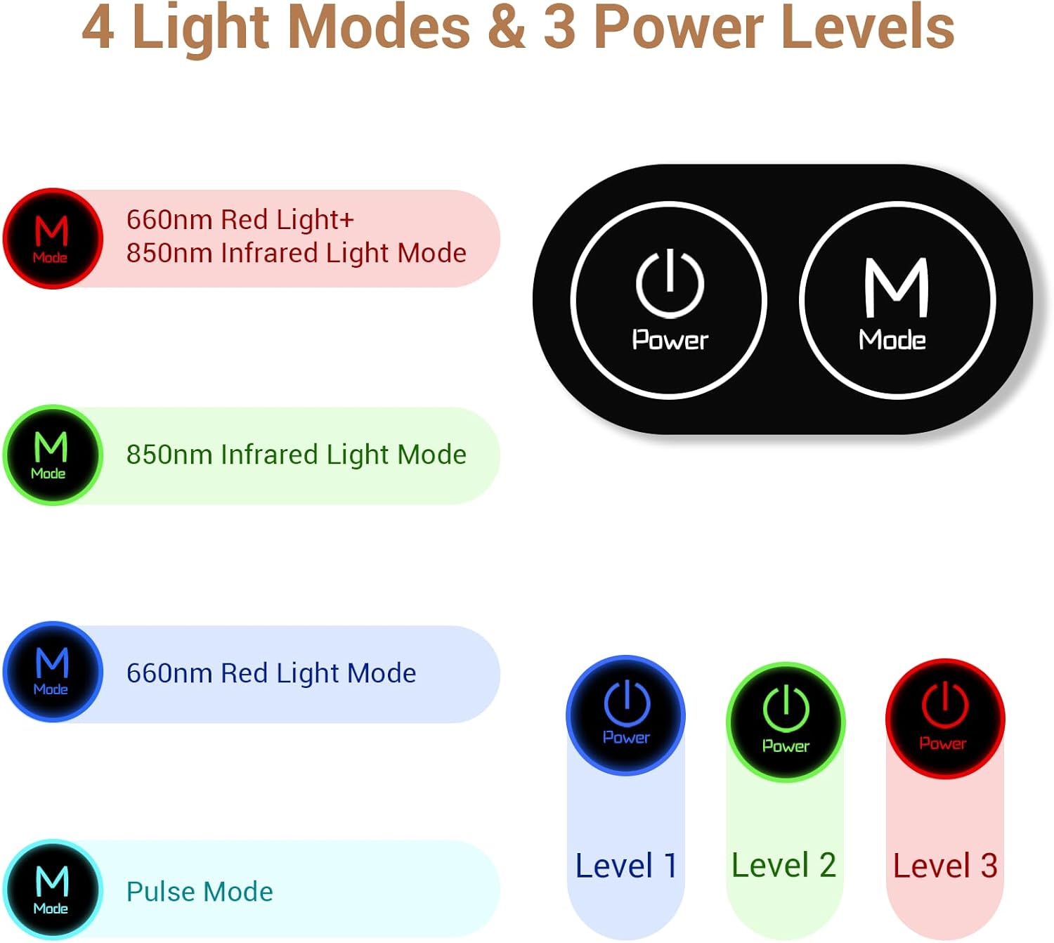Comfytemp 126 LED Red Light Therapy Belt 22W Corded Pain Relief Device - Image 7