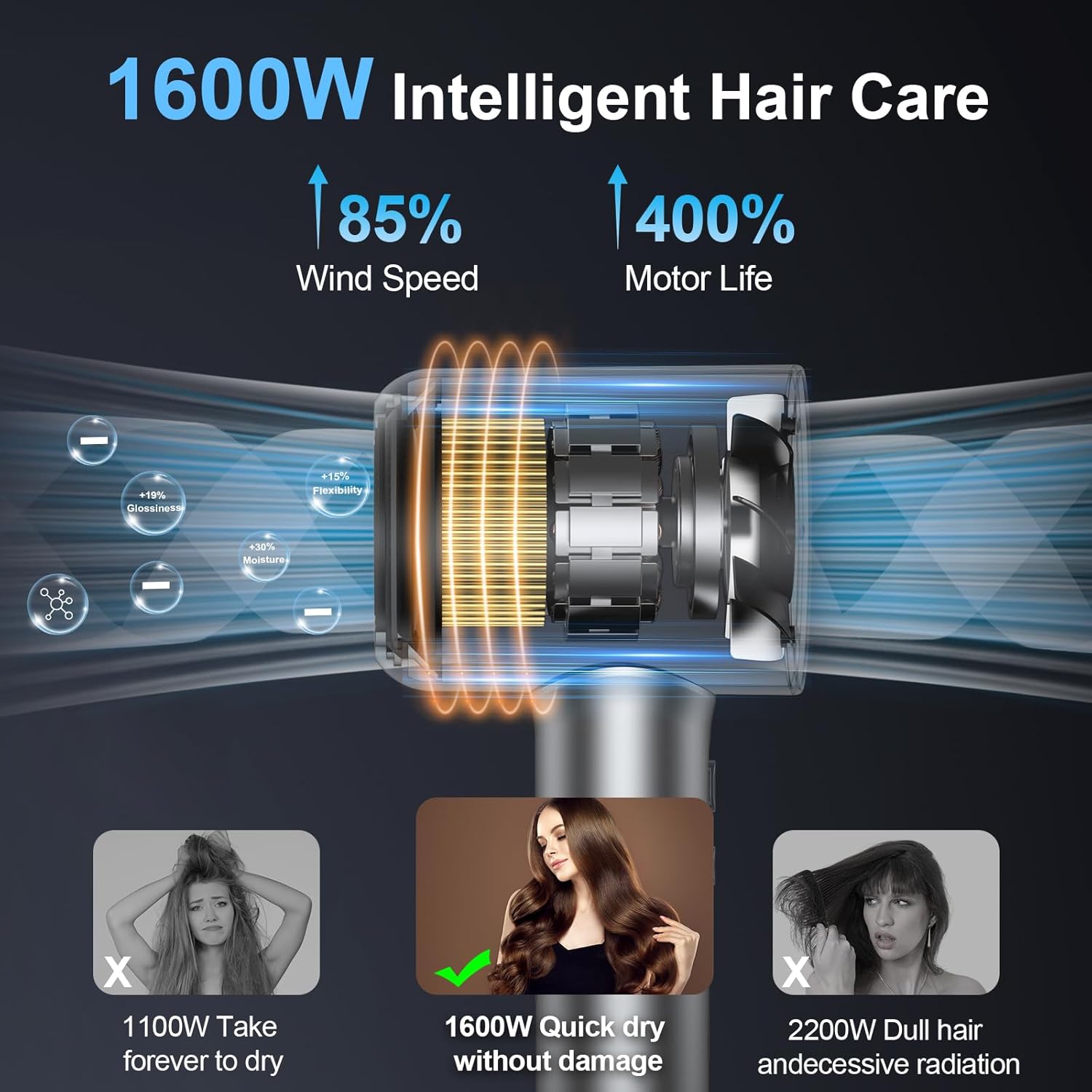 Ionic 1600W Hair Dryer with Diffuser, Brushless Motor, Quiet Operation, 4 Heat Settings, Lightweight - Image 3