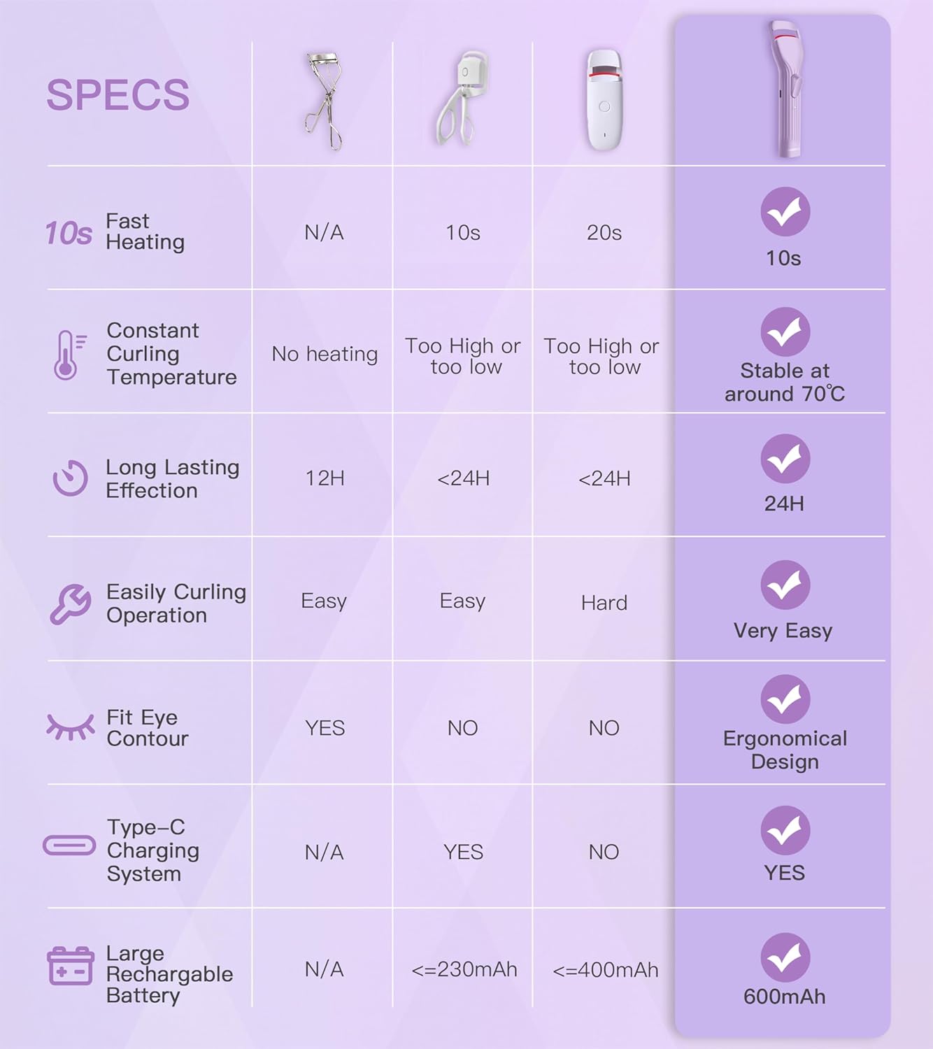 Rechargeable Heated Eyelash Curler Purple 600mAh Battery Silicone Pad Long-Lasting Lift - Image 8