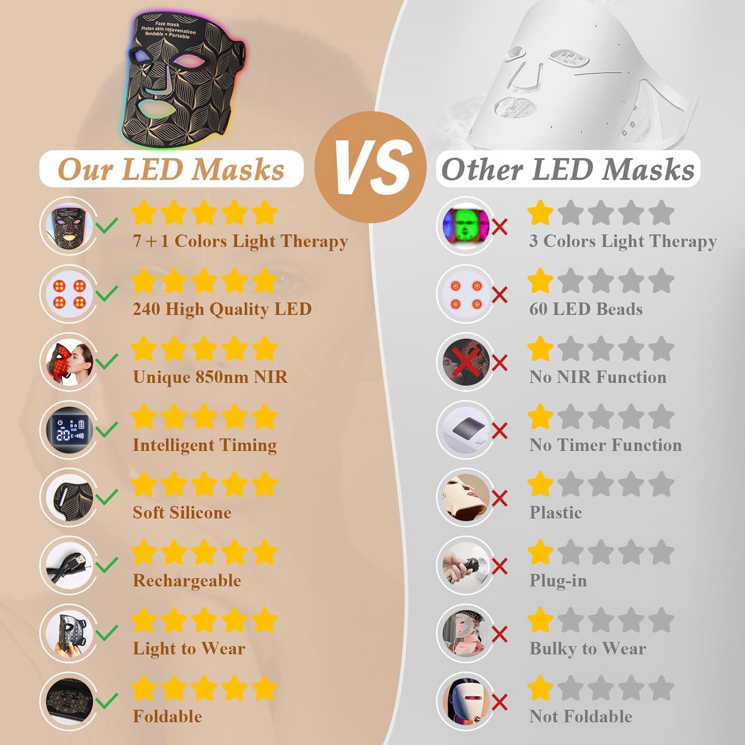 7-in-1 Portable LED Red Light Therapy Mask Rechargeable with 850NM Near-Infrared Black - Image 5