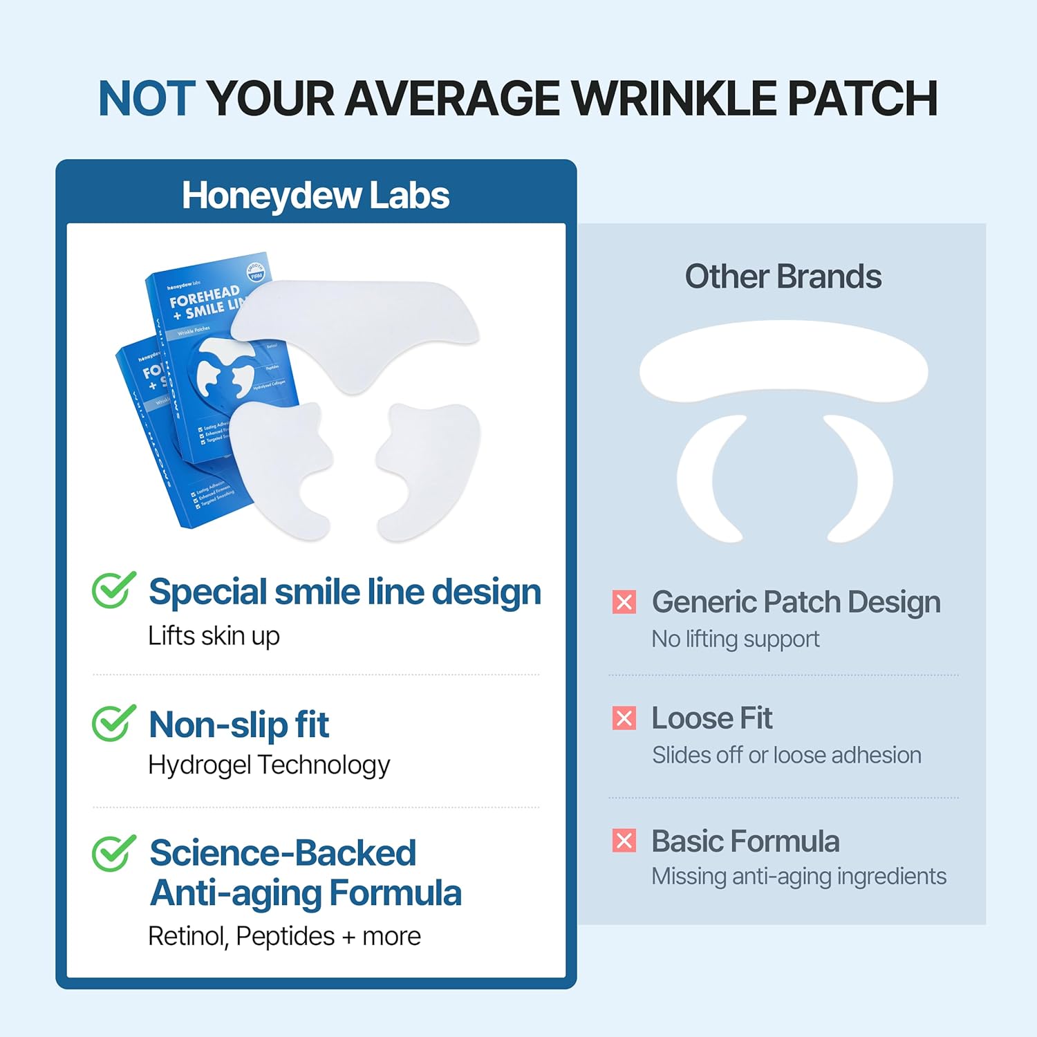 Retinol and Collagen Forehead Smile Line Anti-Wrinkle Patches 36 Count - Image 8