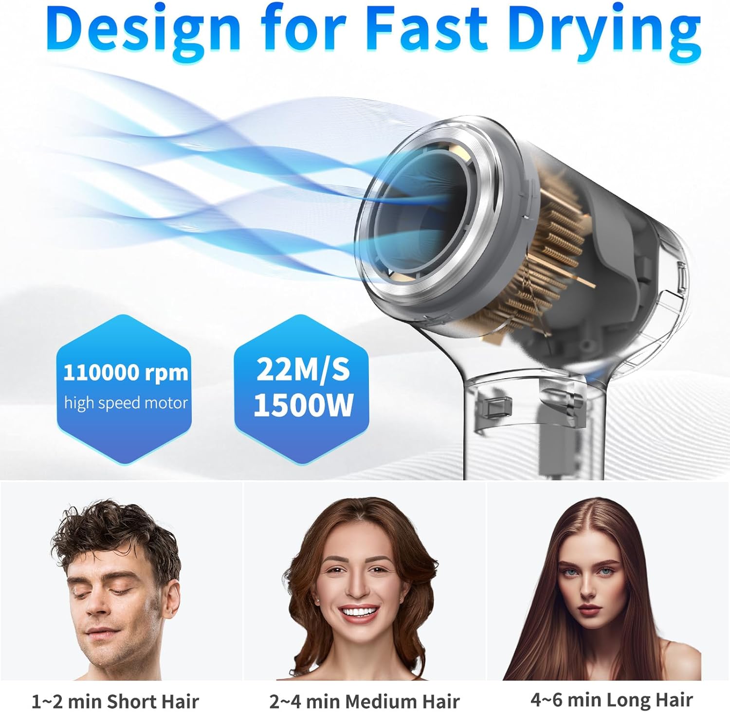BQSS Plasma Hair Dryer 110000rpm with LED Display for Women, Portable Design - Image 6