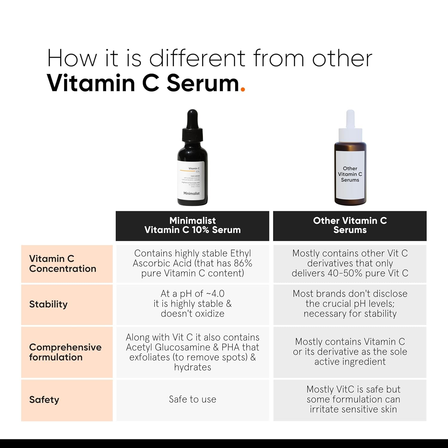 Brightening Hydrating Minimalist 10% Vitamin C Serum for All Skin Types, 1 Fl Oz - Image 4