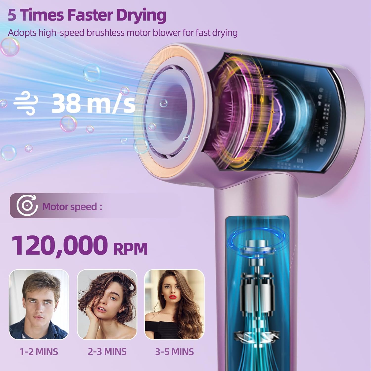 Ionic Hair Dryer 120000 RPM Motor, 500 Million Capsules, Low Noise, Home & Travel Use - Image 3