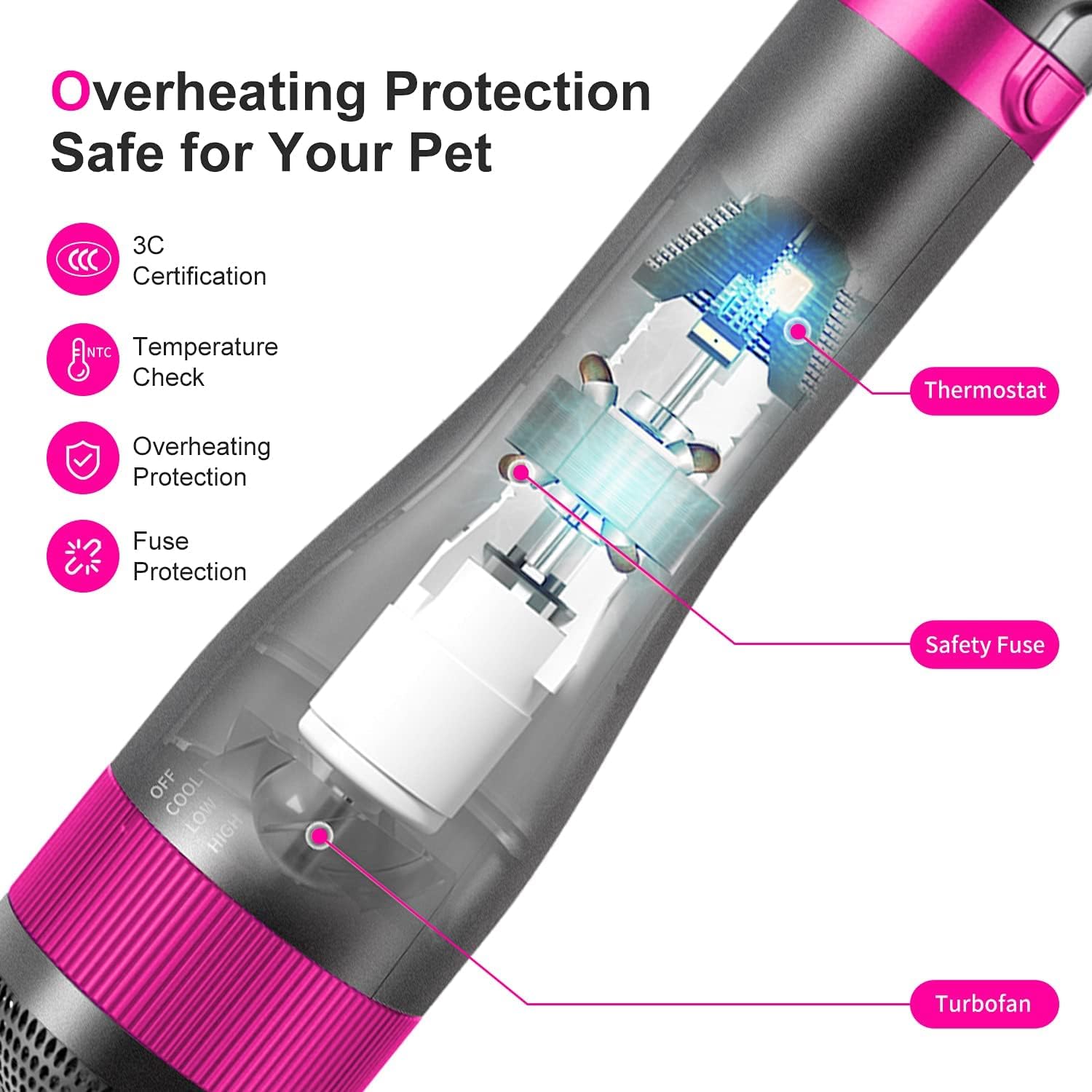 2-in-1 Pet Grooming Tool: Dog Hair Dryer and Slicker Brush Combo, Small/Medium, Adjustable Temperature - Image 3