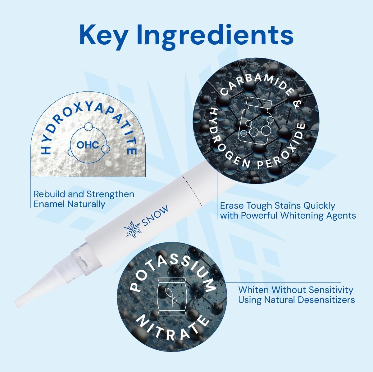 SNOW DiamondSeries 2ml Travel Size Wand for Teeth Strengthening and Enamel Repair - Image 6