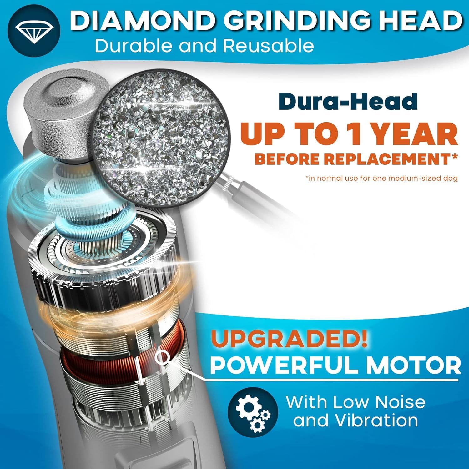 Quiet 2-Speed Dog Nail Grinder with LED Light for Small Medium Dogs Cats - Image 3
