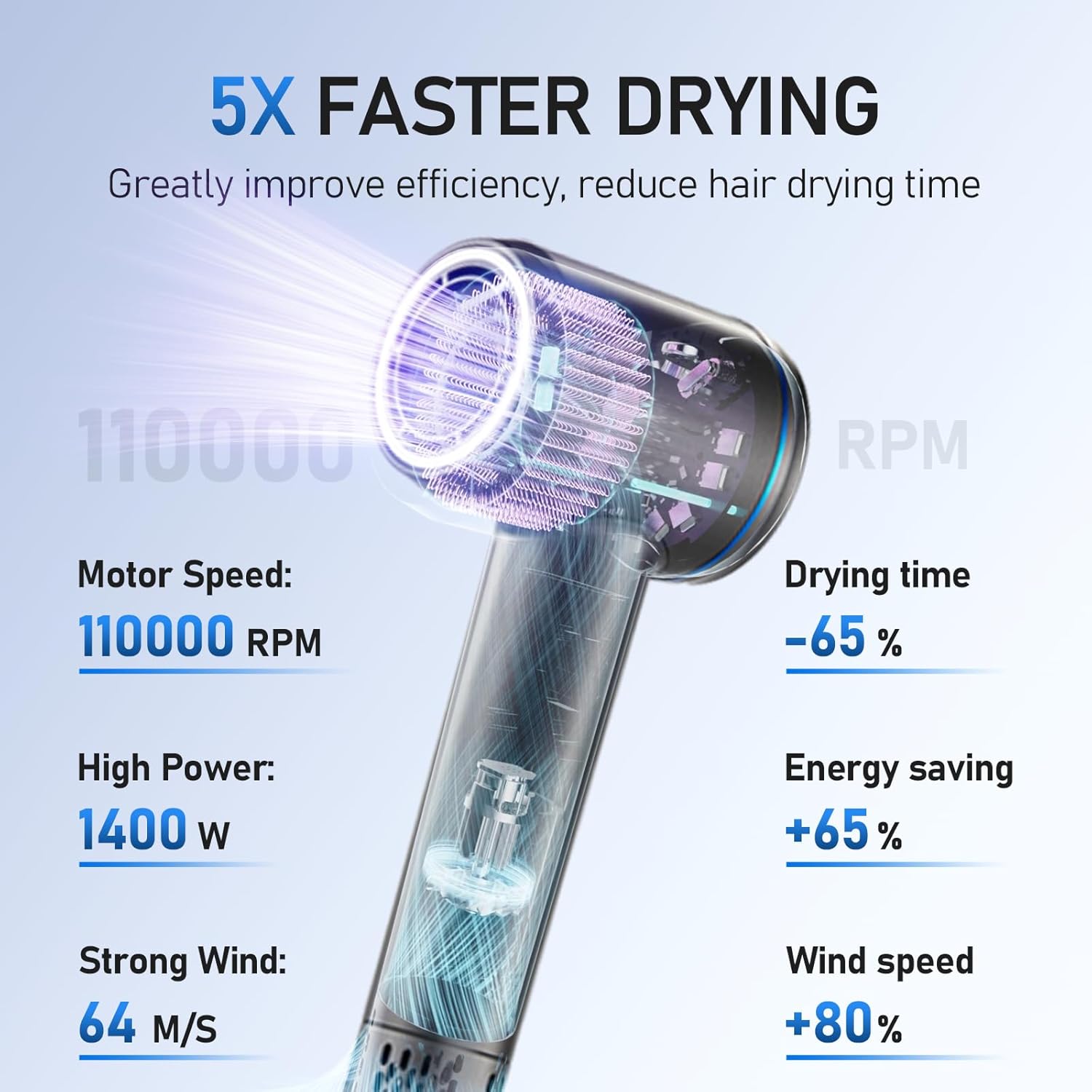 Negative Ionic Blow Dryer, 110000 RPM Professional High-Speed Low Noise Thermo-Control Hair Dryer, Lightweight Blow Dryer with Magnetic Diffuser and Nozzle for Home Travel Salon Women Man - Image 2