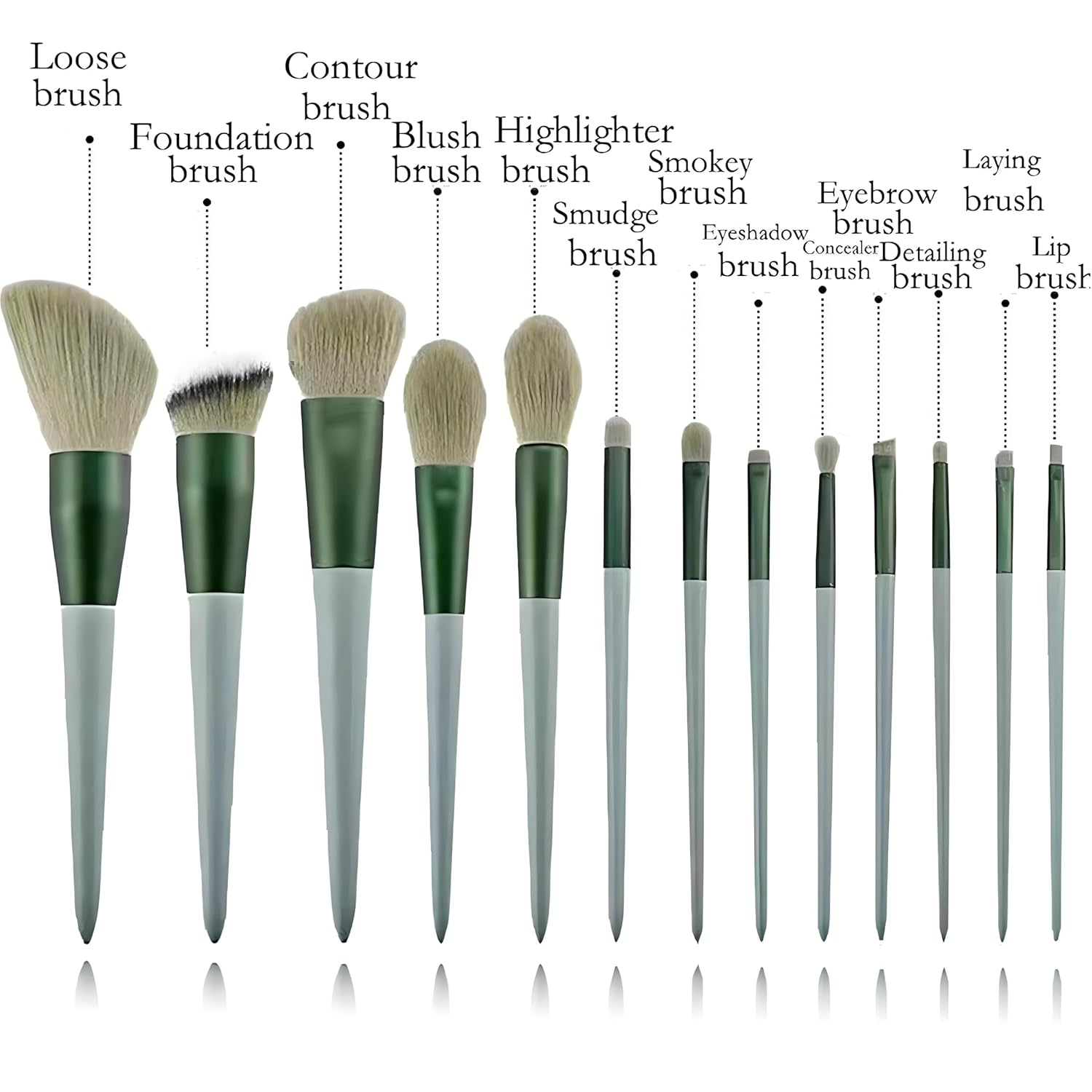 13-Piece Makeup Brush Set with Green Portable Bag for Foundation, Powder, and Blush - Image 3
