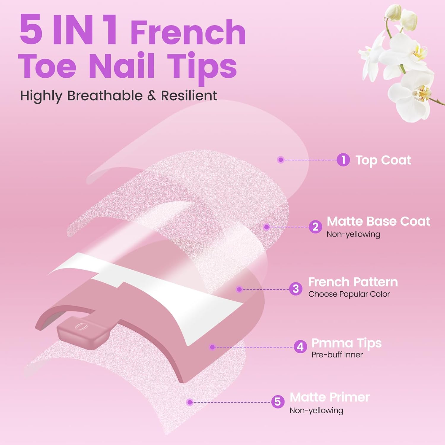 SITELENABY French Toenail Tips Soft Gel 180 pcs 15 Sizes Press On Nails - Image 2