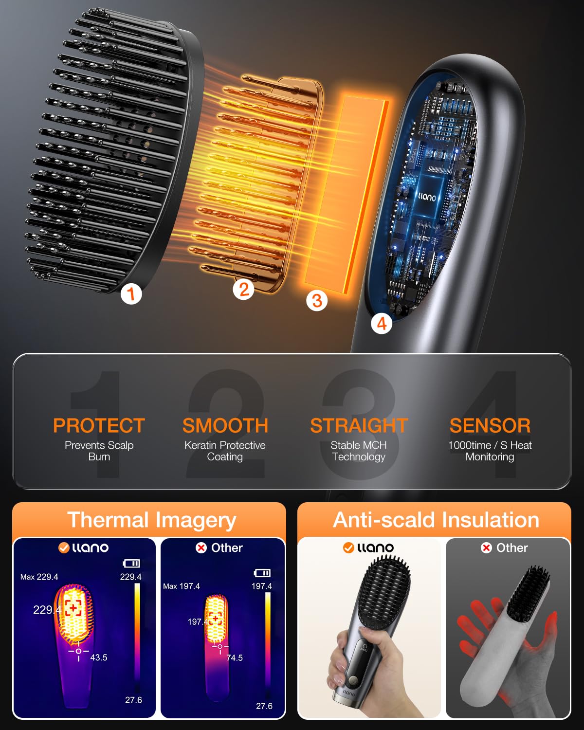 Llano 2024 Upgraded Portable Cordless Hair Straightener Brush 6400mAh Rechargeable Mini Comb - Image 4