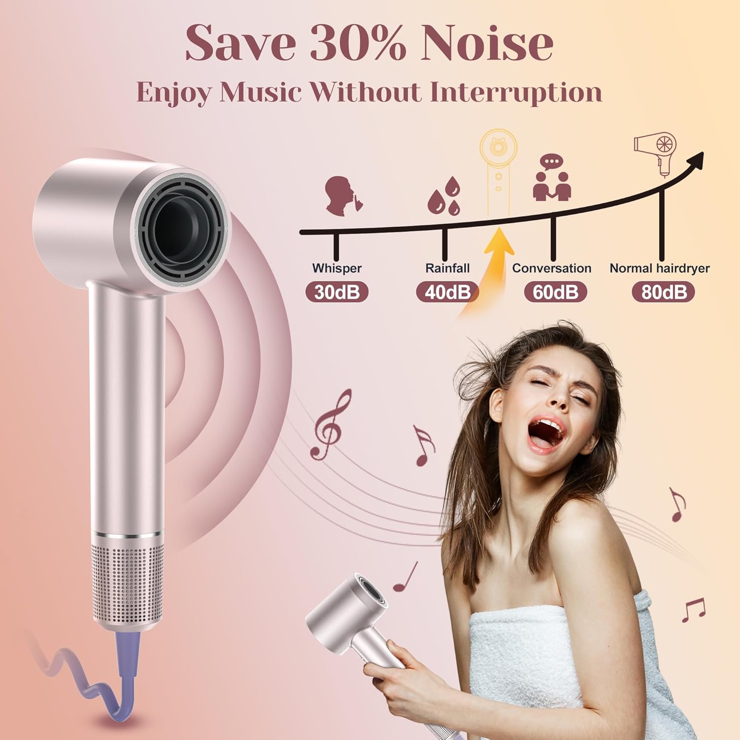 Blunova Professional Ionic Hair Dryer, 110,000 RPM, Lightweight Travel Gift Set, Curly Hair Diffuser Included - Image 4