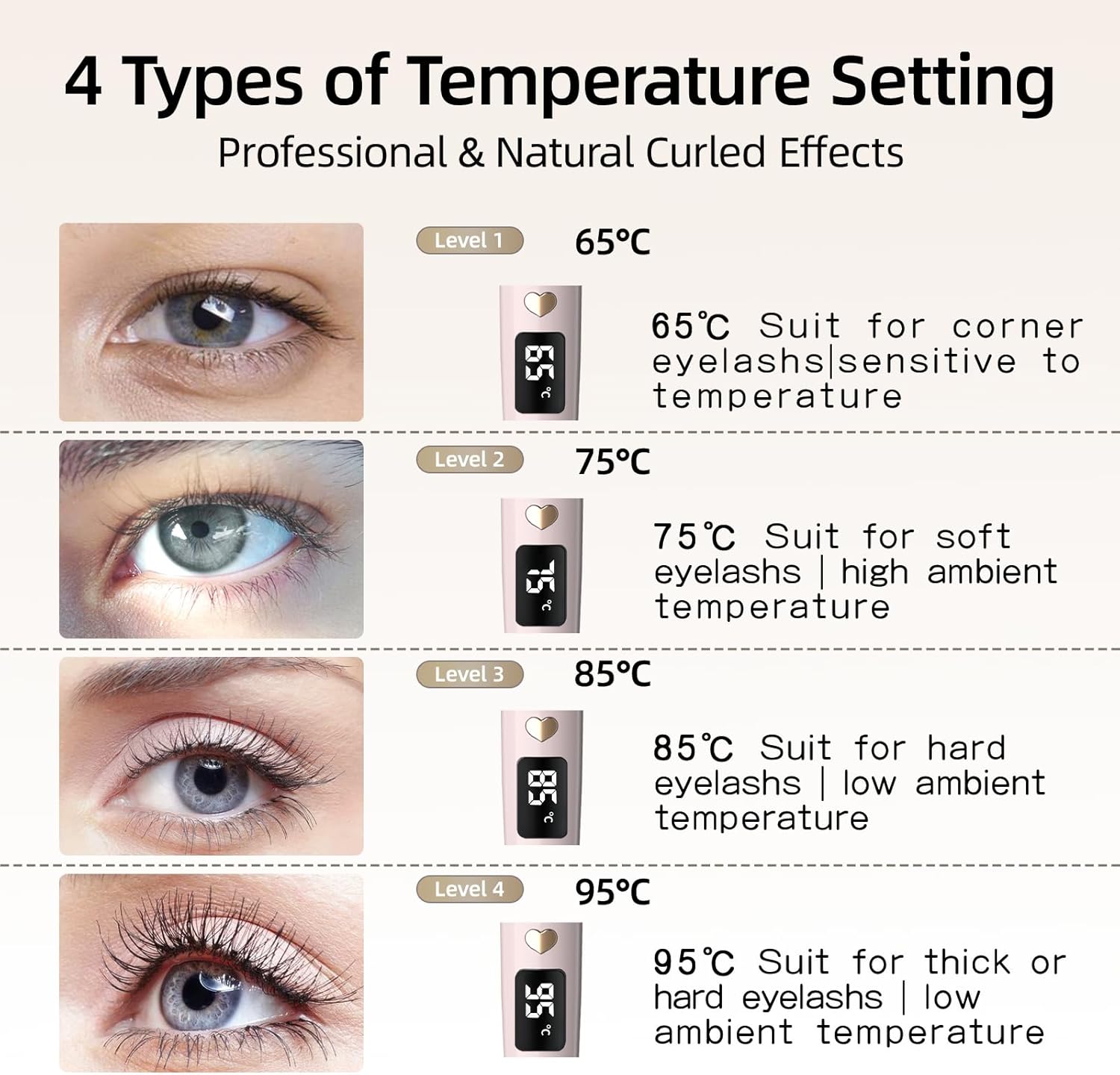 Heated Eyelash Curler Accurate Temperature Control Intelligent Power Off 24Hr Makeup Quartz Pink Champagne Gold - Image 4