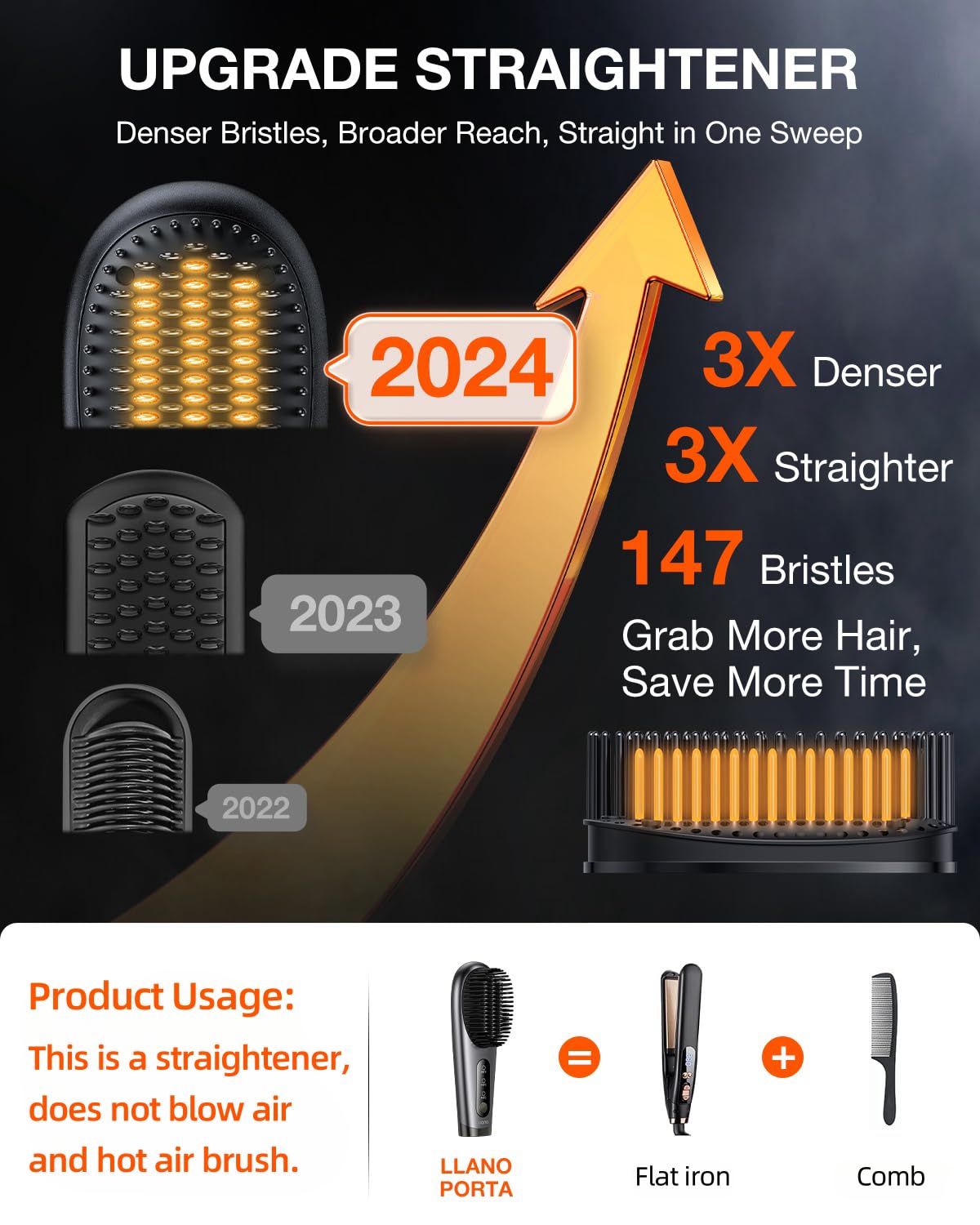 Llano 2024 Upgraded Portable Cordless Hair Straightener Brush 6400mAh Rechargeable Mini Comb - Image 2