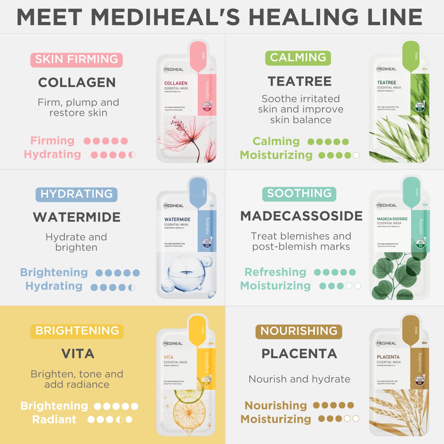 Mediheal Vita Essential 10 Sheet Vitamin Face Mask for All Skin Types - Image 6