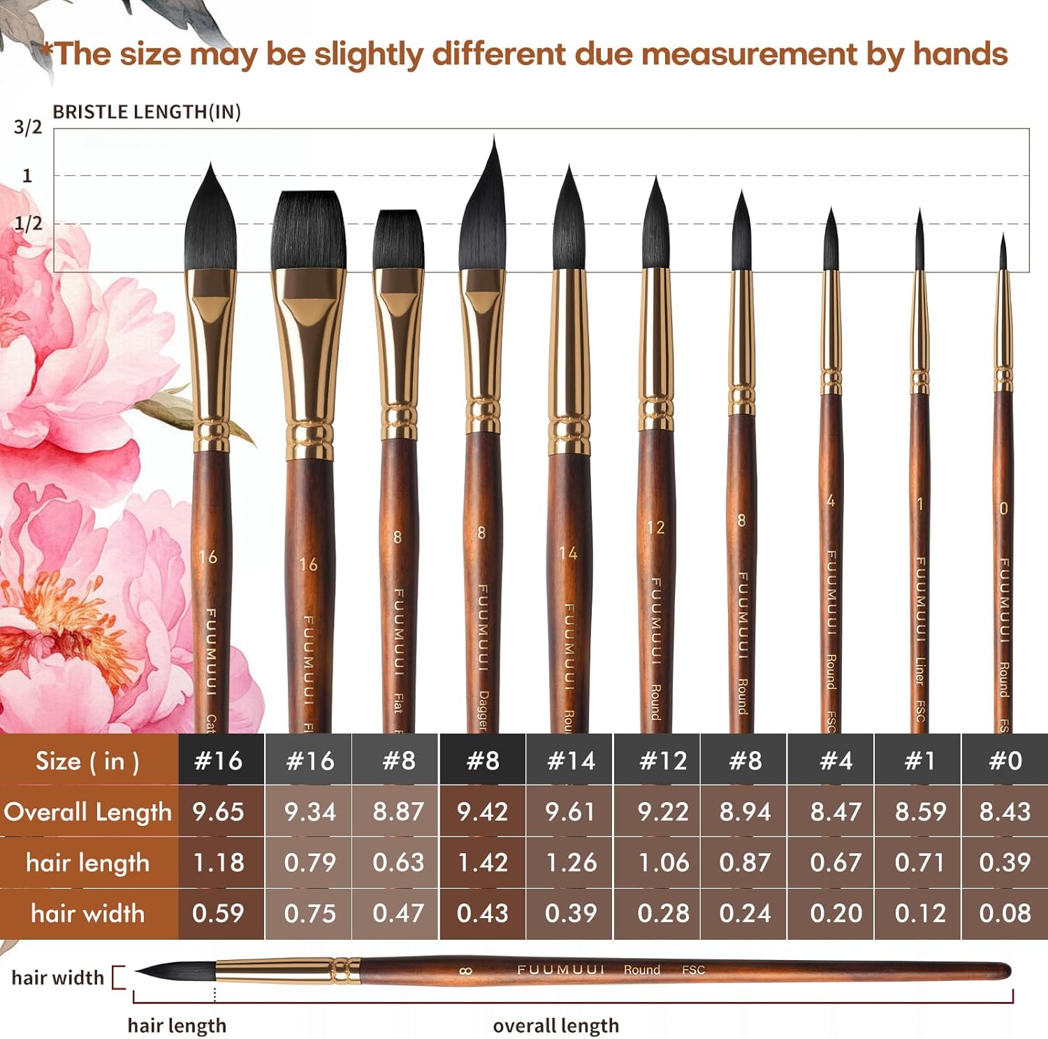 Fuumuui 10-Piece Professional Squirrel Hair Watercolor Brush Set for Artists - Image 7