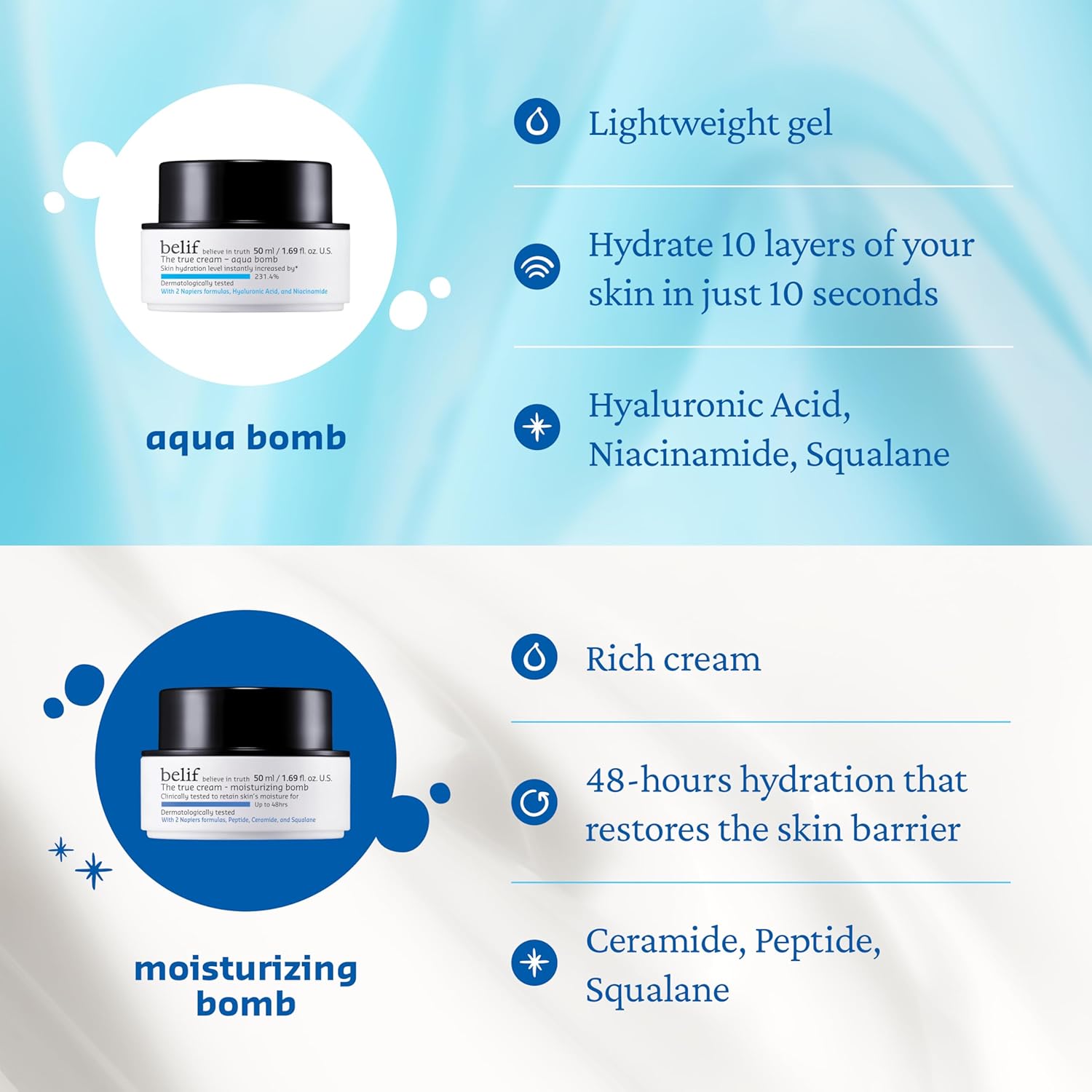 Belif Aqua Bomb Daily Niacinamide Lightweight Moisturizer Cream 1.68 fl oz with Hyaluronic Acid - Image 5