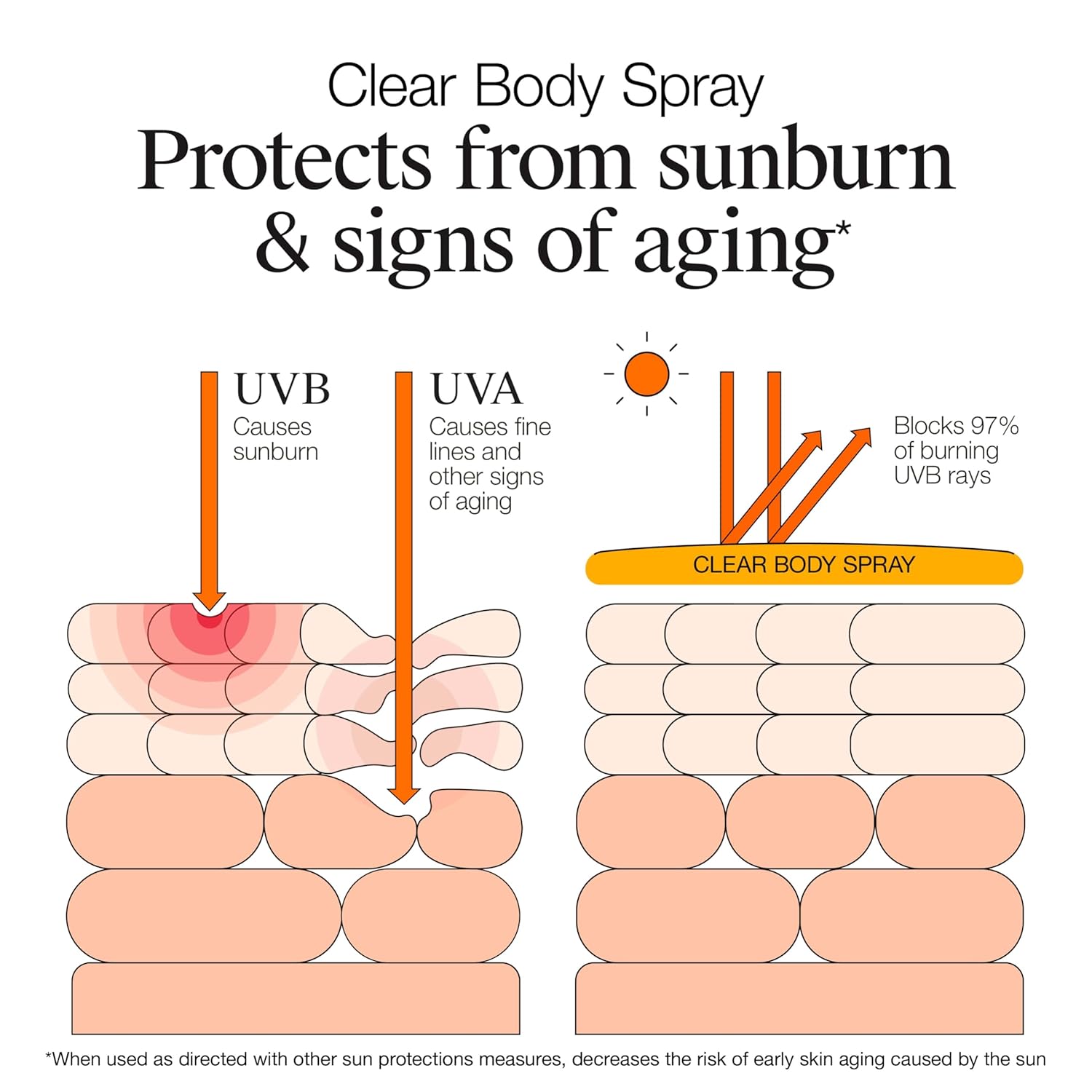 Neutrogena Clear Body SPF 50 Sunscreen Spray for Oily Skin, 5 oz Bottle - Image 6