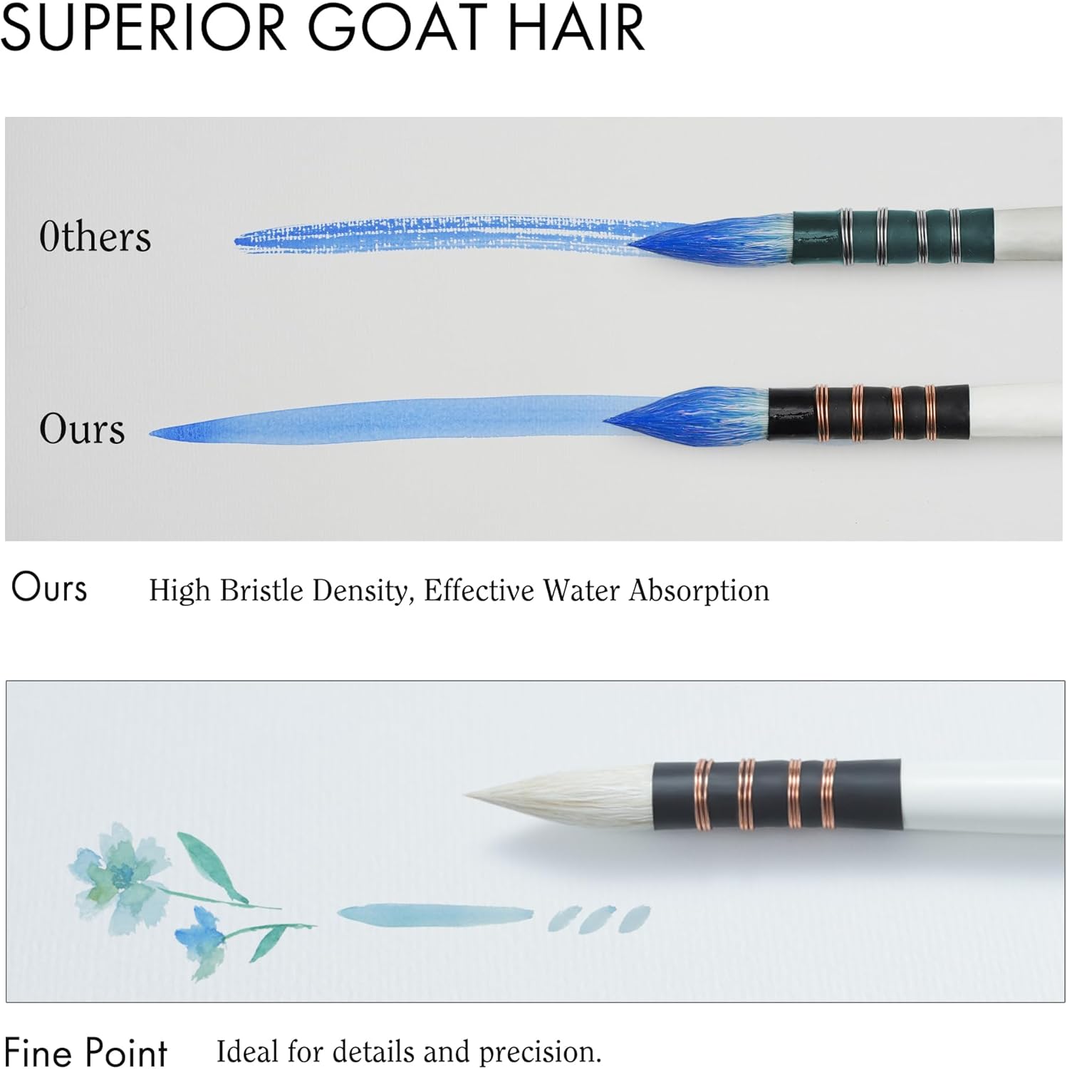 ARTIFY Professional Natural Goat Hair Quill Mop Round Fine Tip Watercolor Paint Brush | Ideal for Watercolor and Gouache Painting (#12) - Image 3