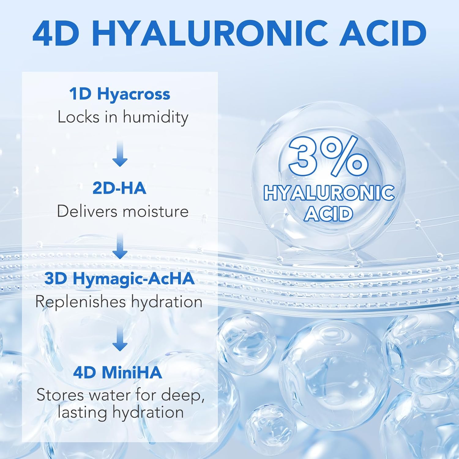 60-Count Single Use Hyaluronic Acid Serum Tubes 3% Moisturizer for Face Acne Scars - Image 7