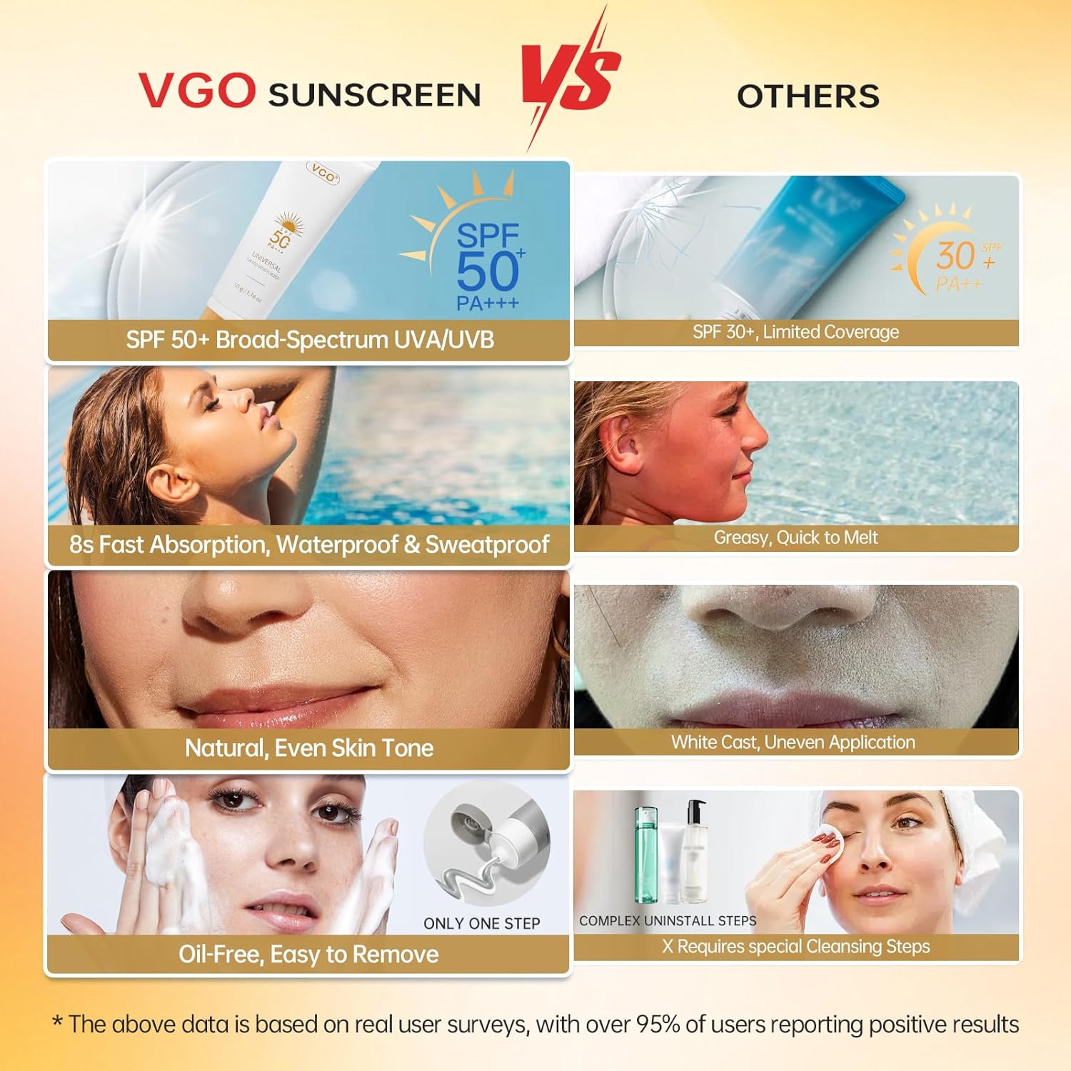 VGO Tinted Sunscreen Face SPF 50 Oil-Free Tinted Moisturizer 1.76oz No White Cast - Image 5