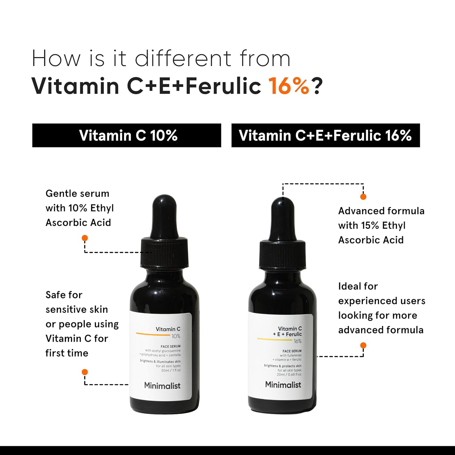 Brightening Hydrating Minimalist 10% Vitamin C Serum for All Skin Types, 1 Fl Oz - Image 5