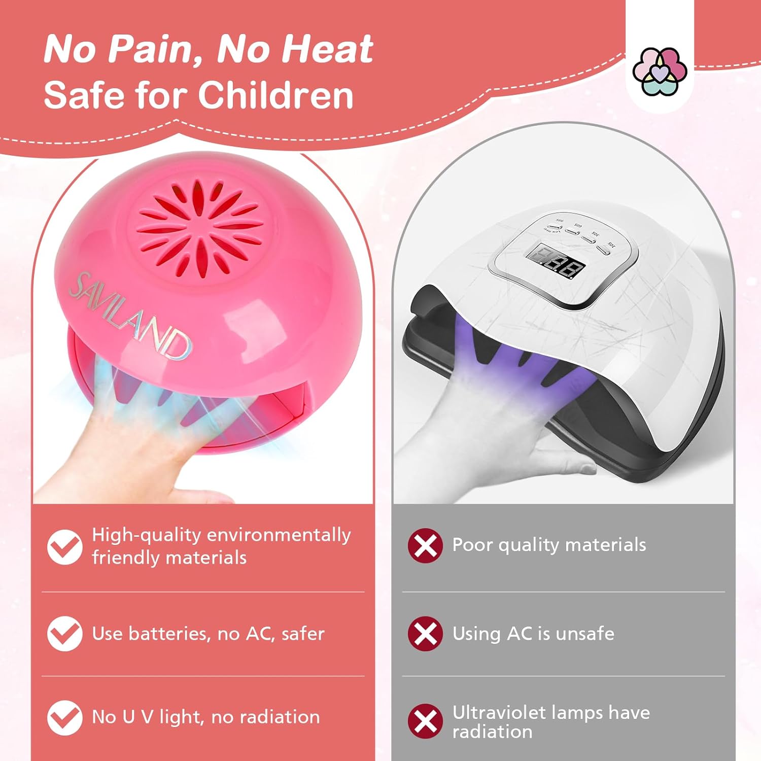 SAVILAND Mini Nail Dryer for Kids Quick Dry Regular Polish Perfect for Beginners 4 Lamps - Image 7