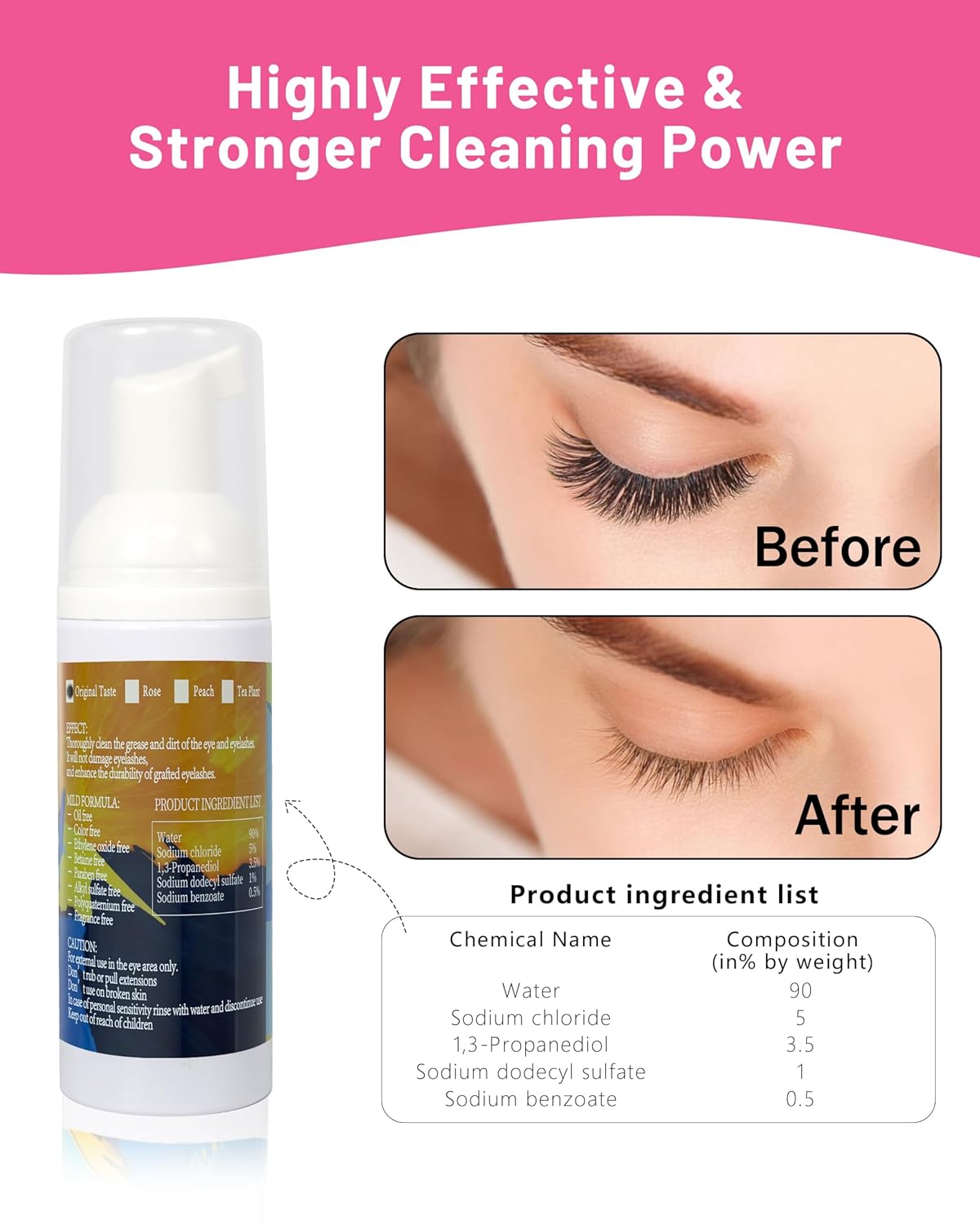 Buqikma 60ml Lash Cleanser Kit with Fan Brush, Rinse Bottle, and 50 Pink Mascara Wands - Image 4