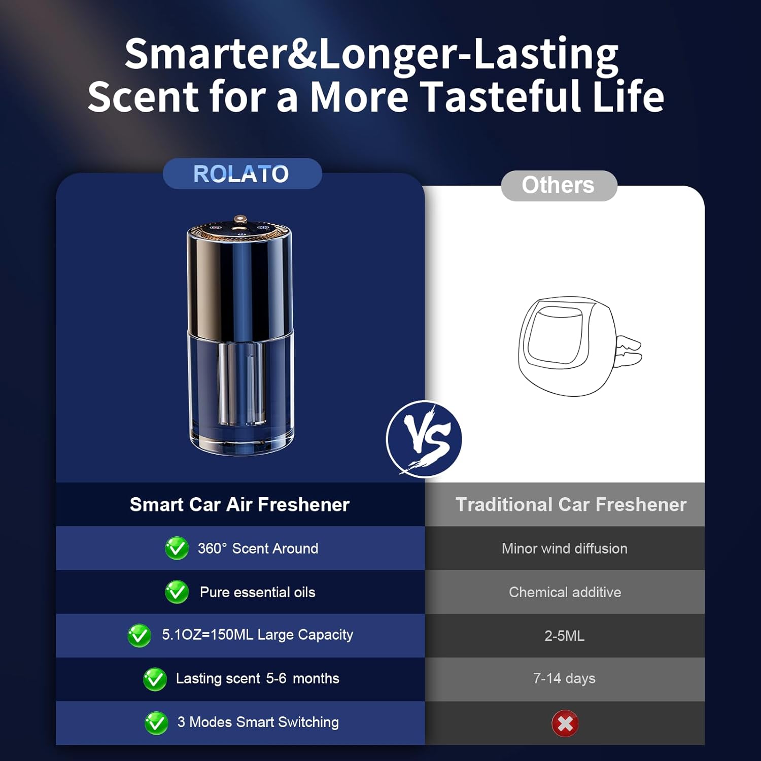 Smart Car Air Freshener 150ML Essential Oil Diffuser Ocean Scent with Auto On/Off Modes for Home - Image 3